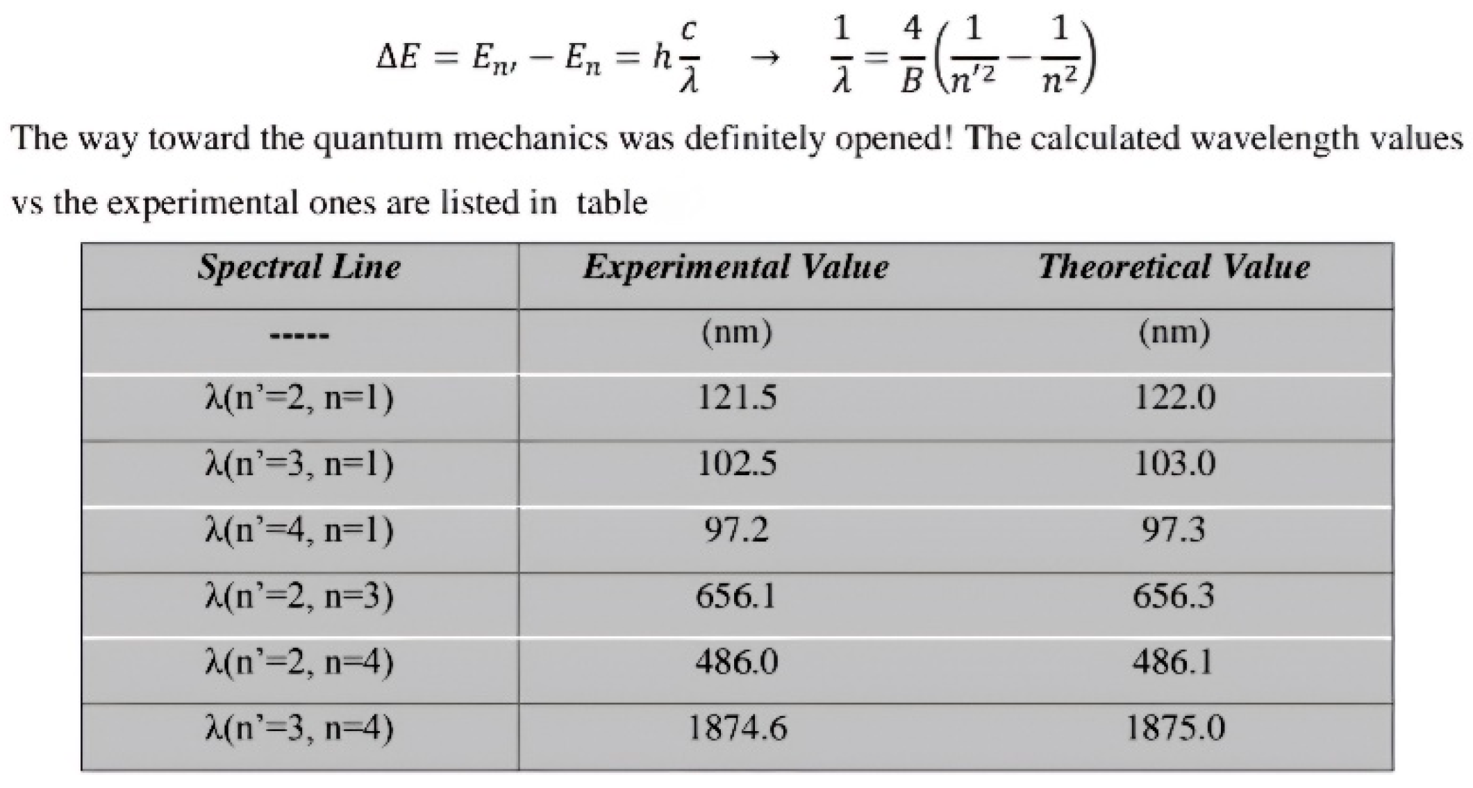 Preprints 152179 i001