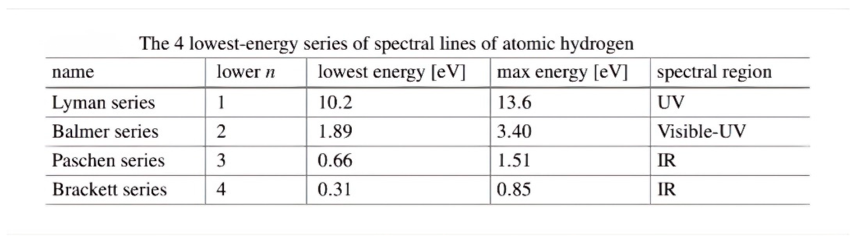 Preprints 152179 i002