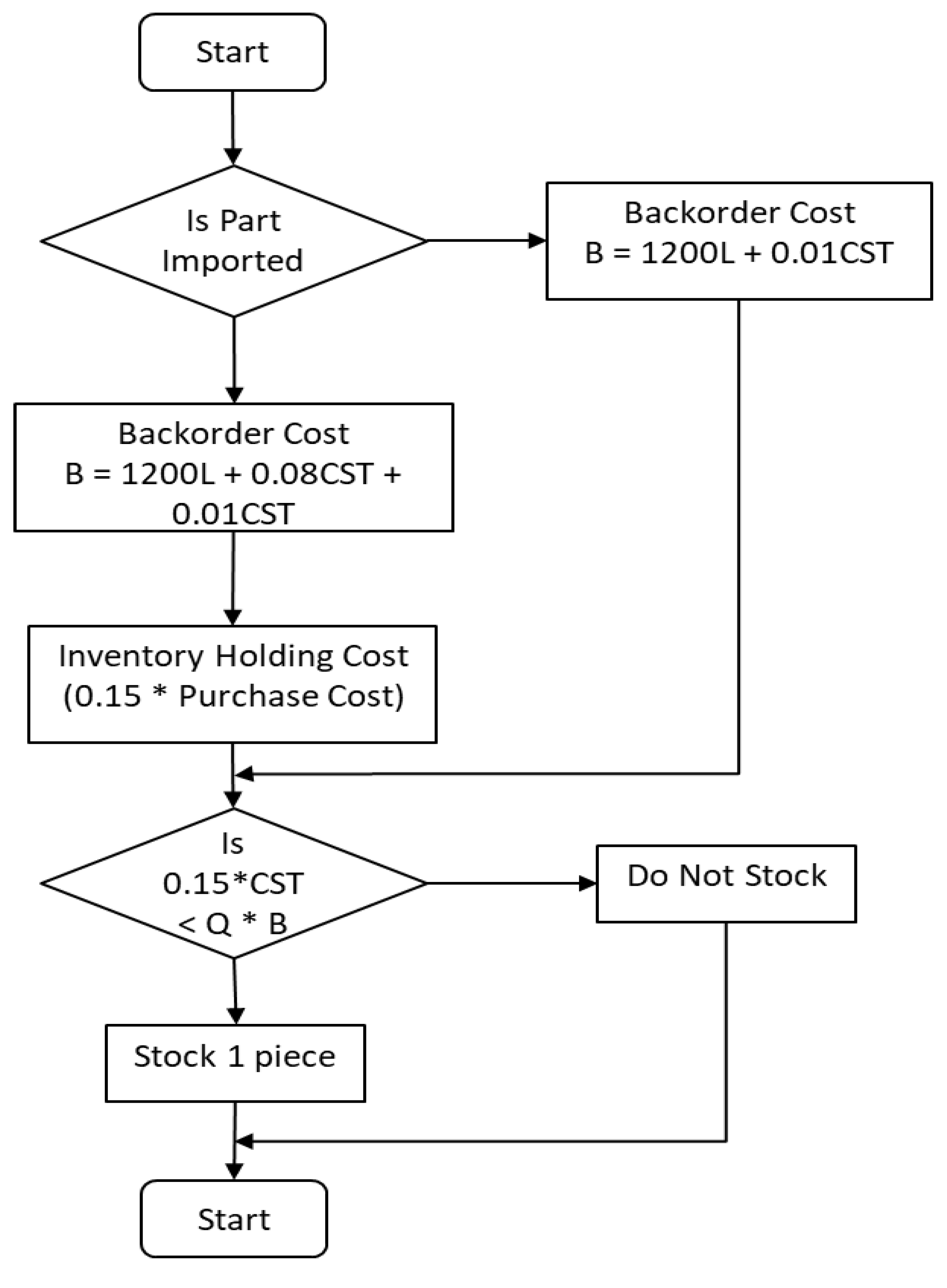 Preprints 92791 g002