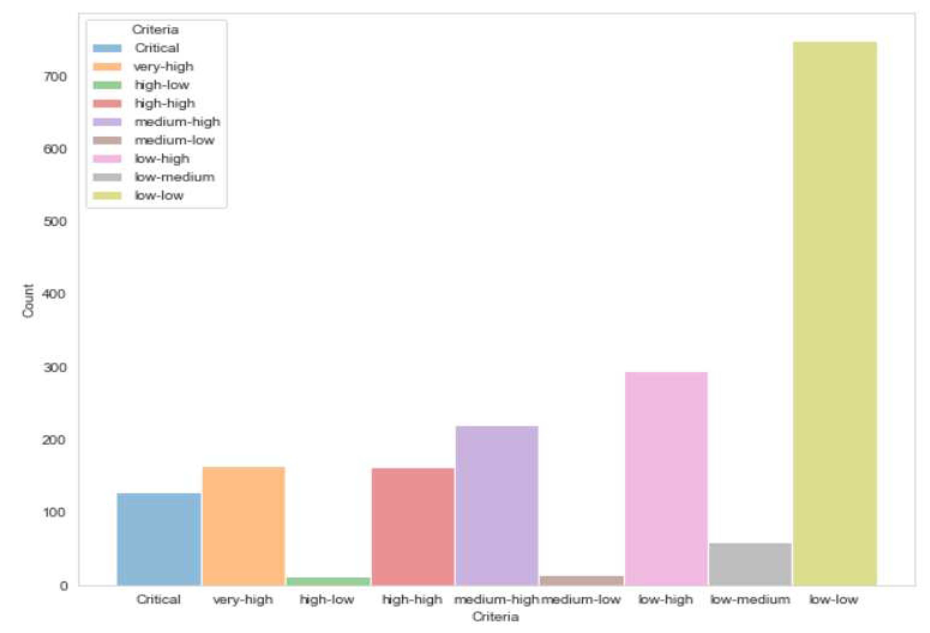 Preprints 92791 g003
