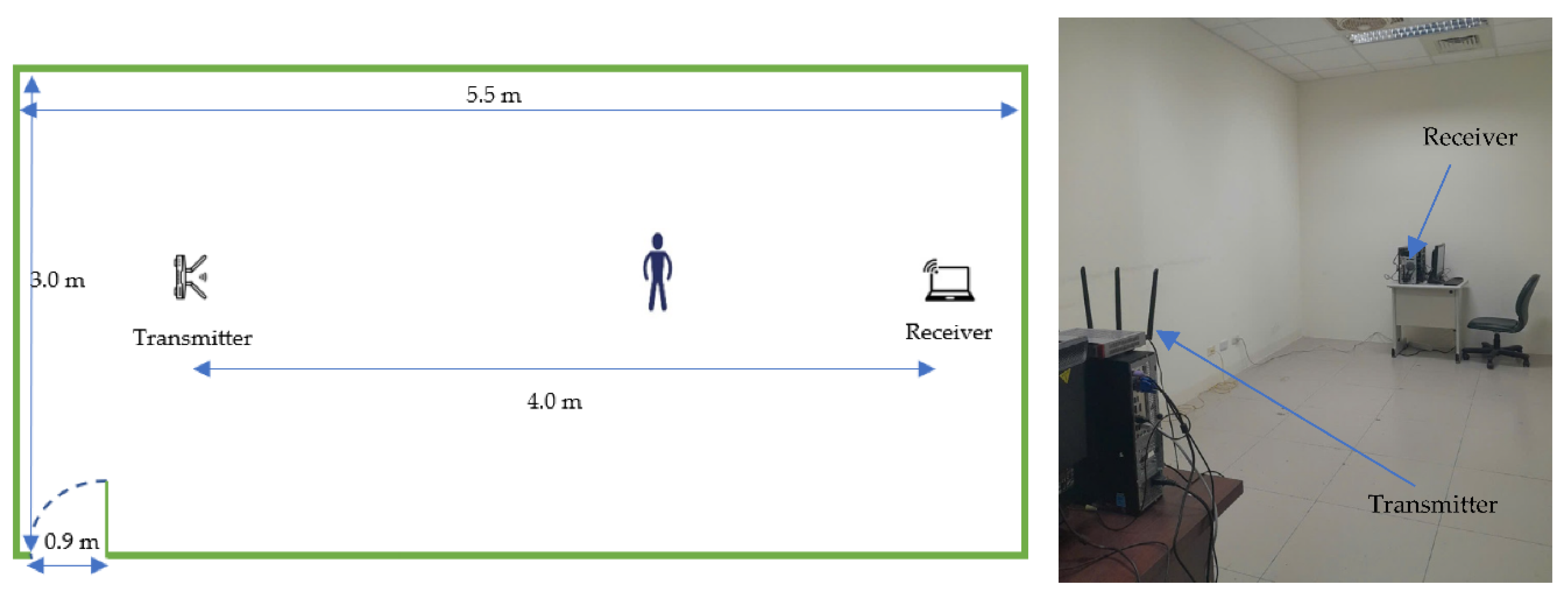 Preprints 144662 g003