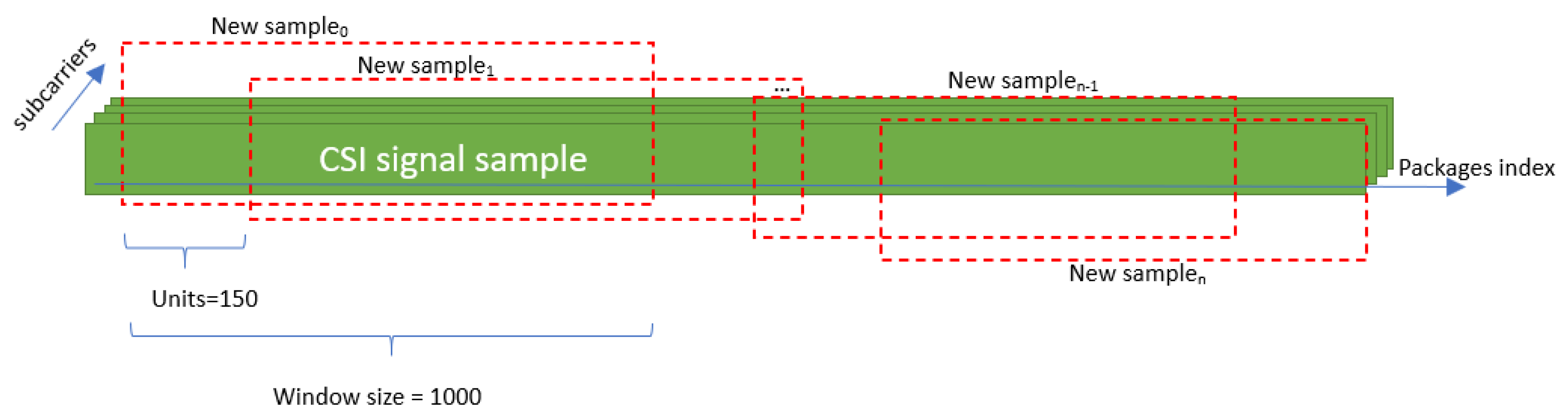Preprints 144662 g005