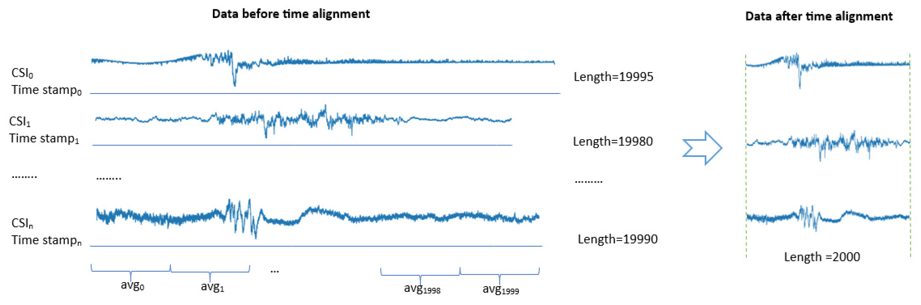 Preprints 144662 g006