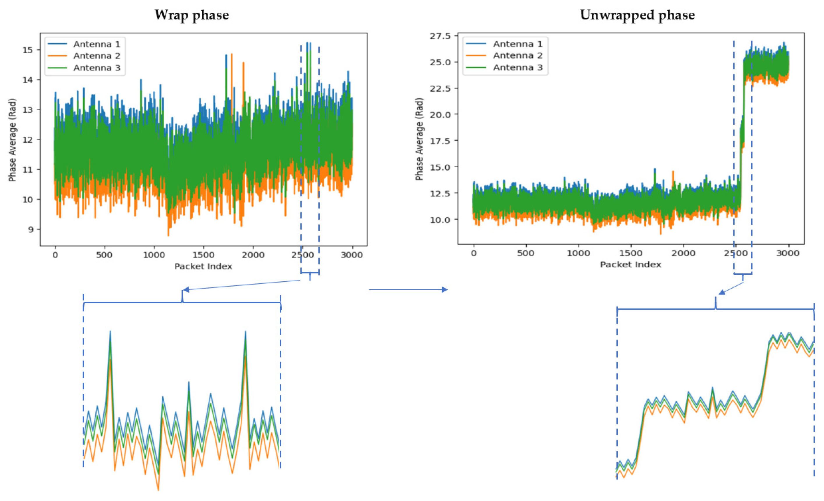 Preprints 144662 g007