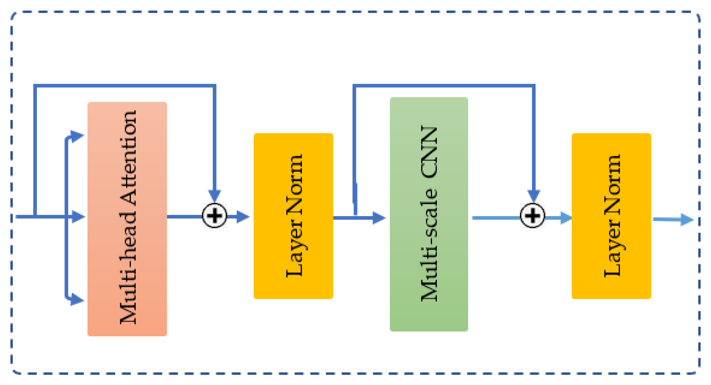 Preprints 144662 g008