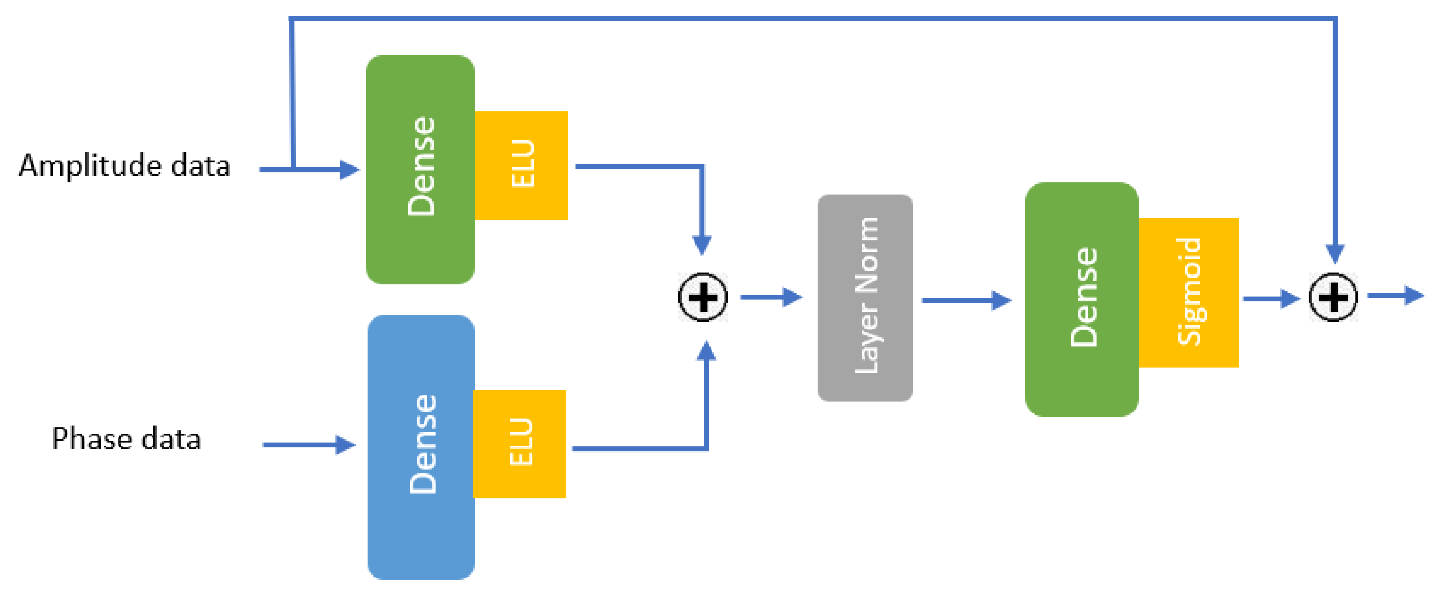 Preprints 144662 g009