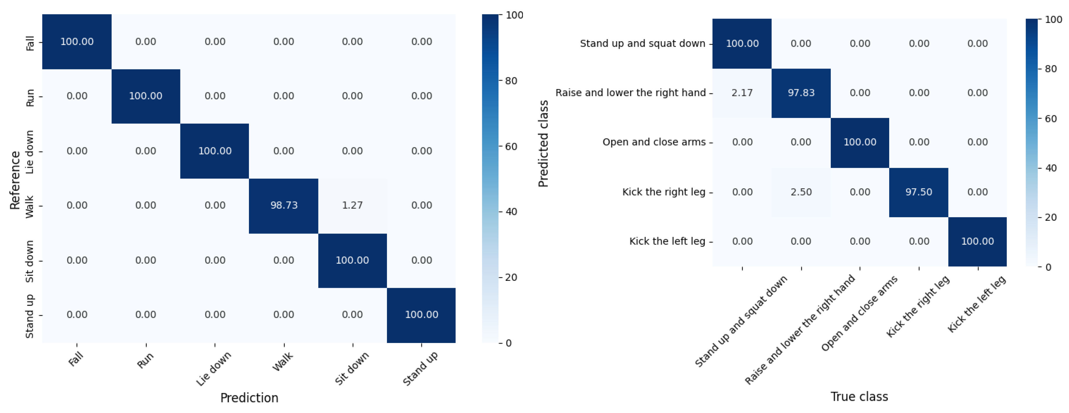 Preprints 144662 g010
