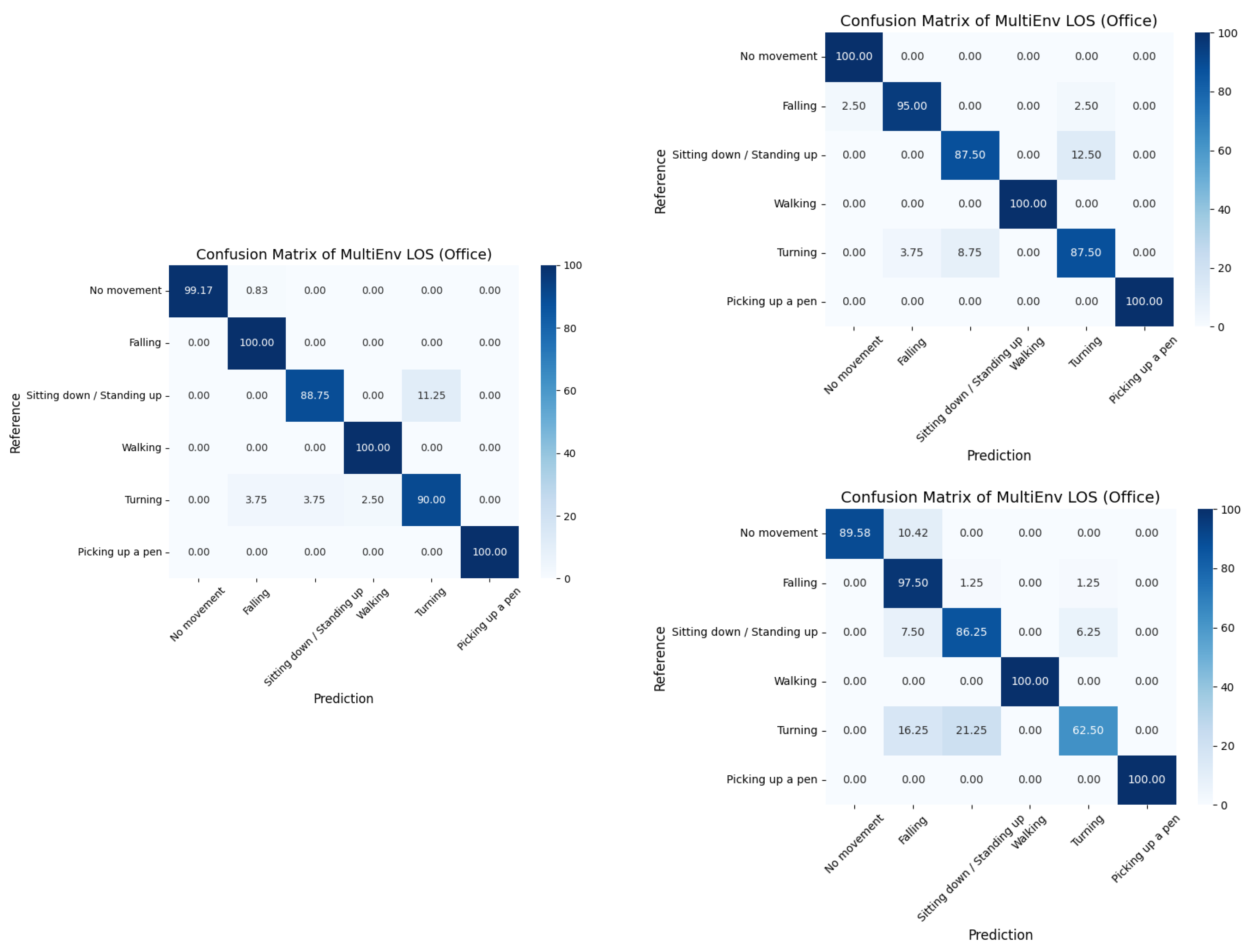 Preprints 144662 g011