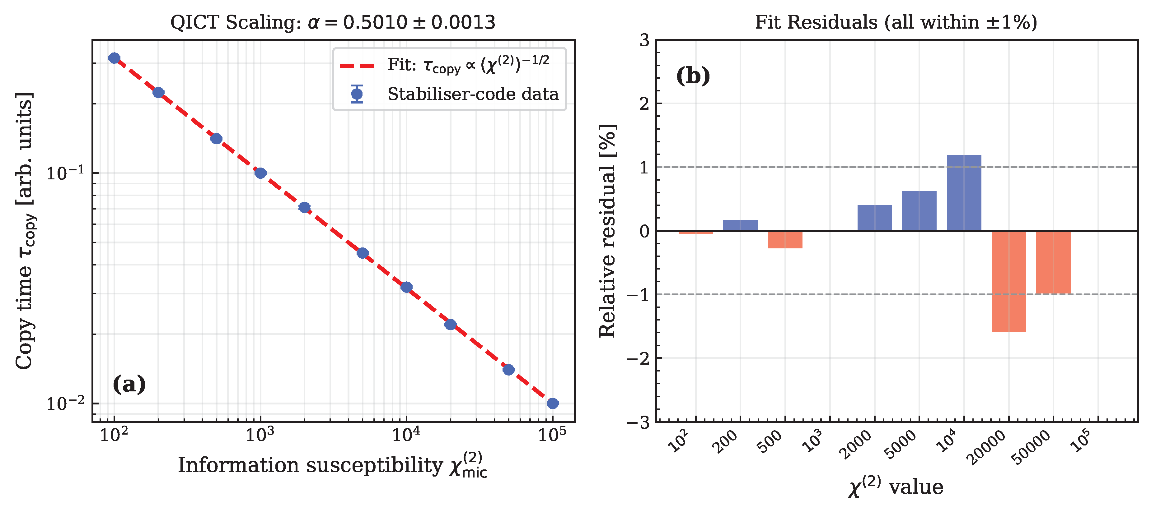 Preprints 207931 g003 Preprints 207931 g003