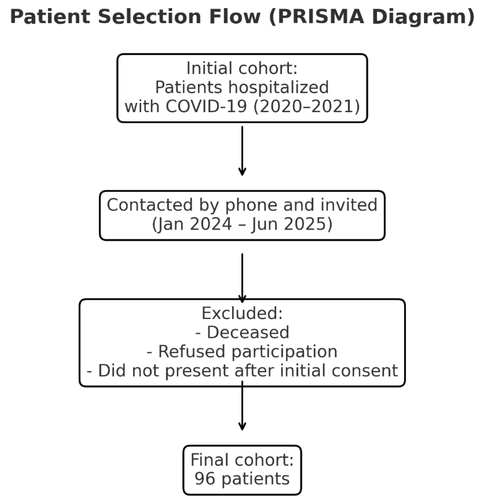 Preprints 185696 g001