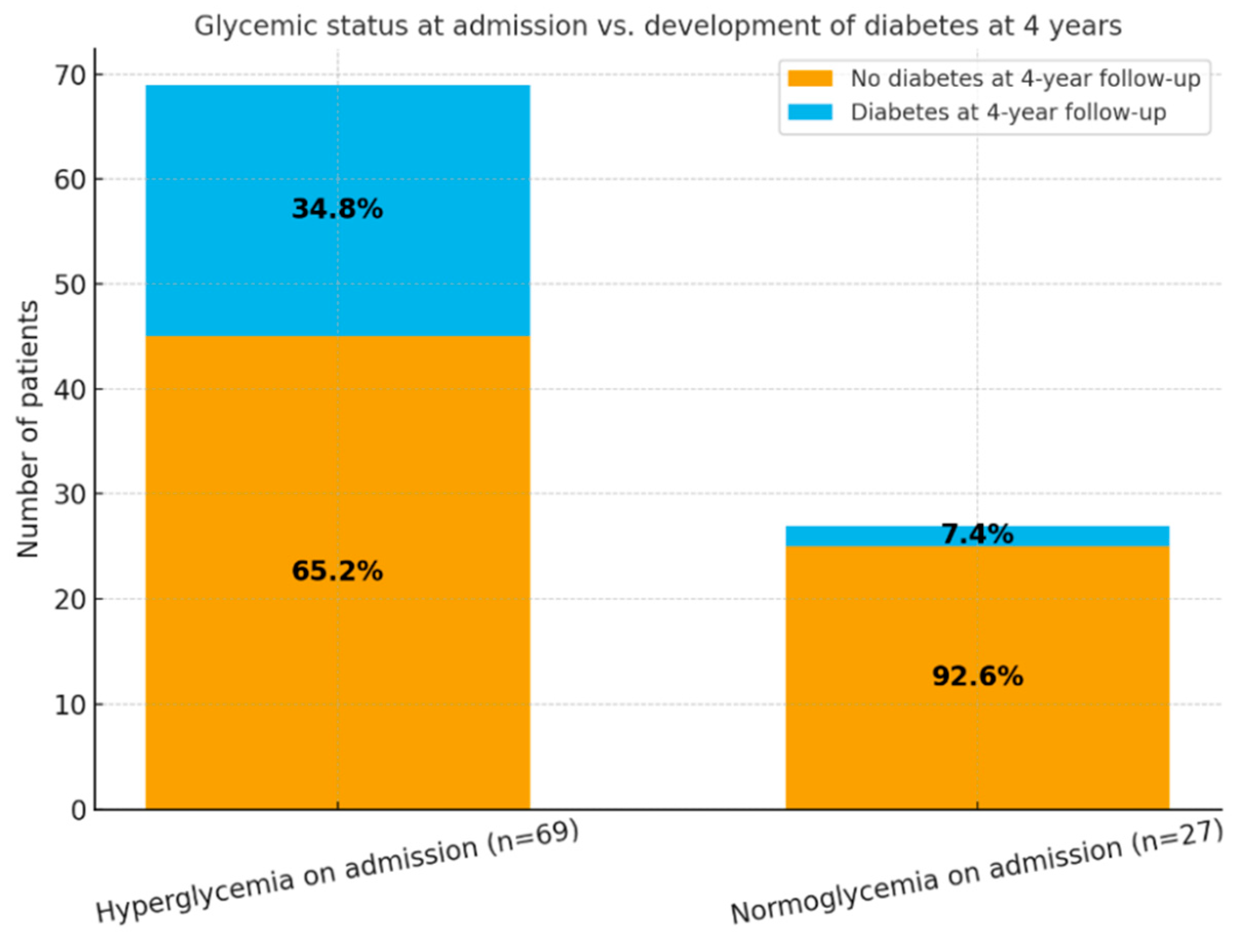 Preprints 185696 g002