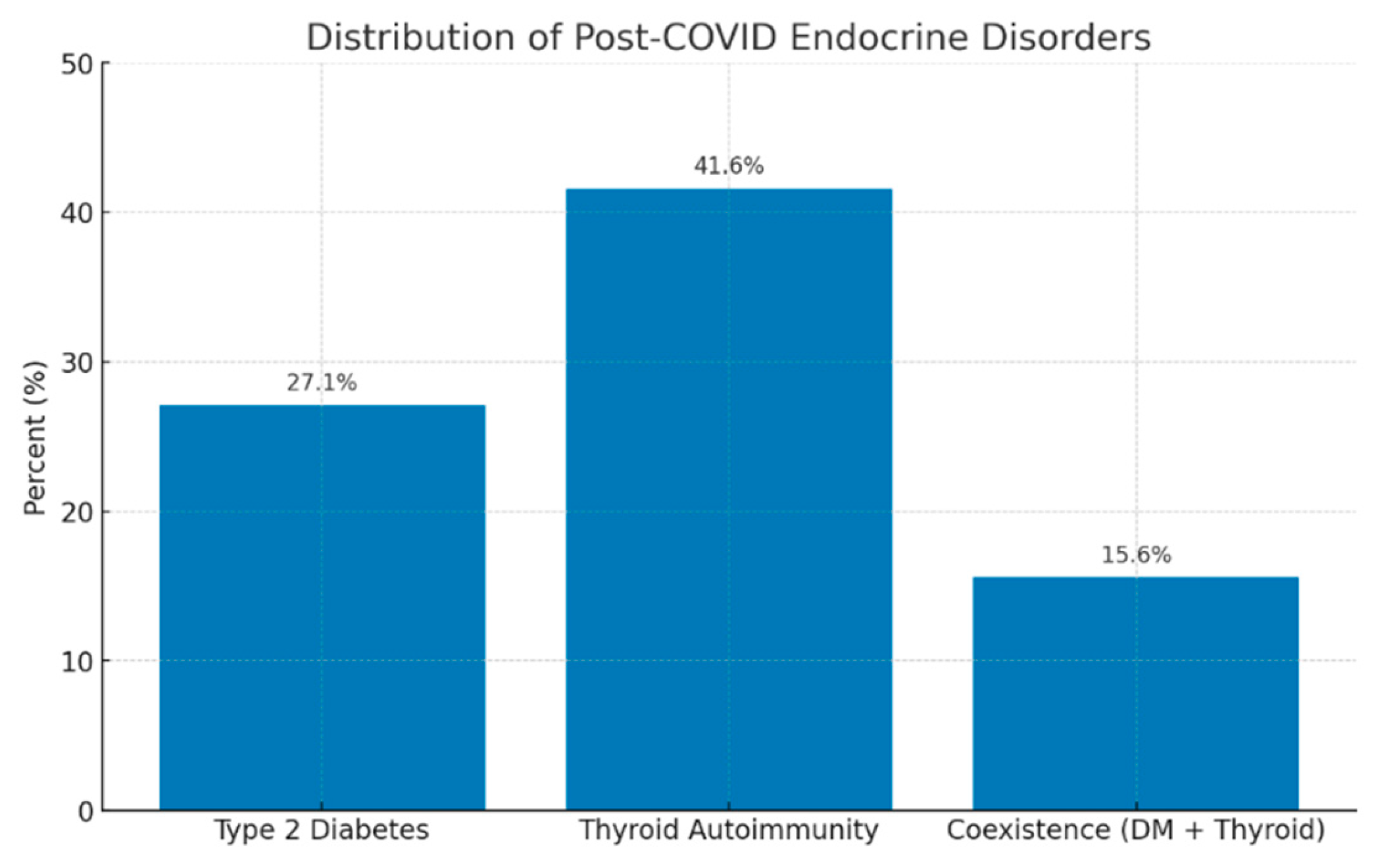 Preprints 185696 g004