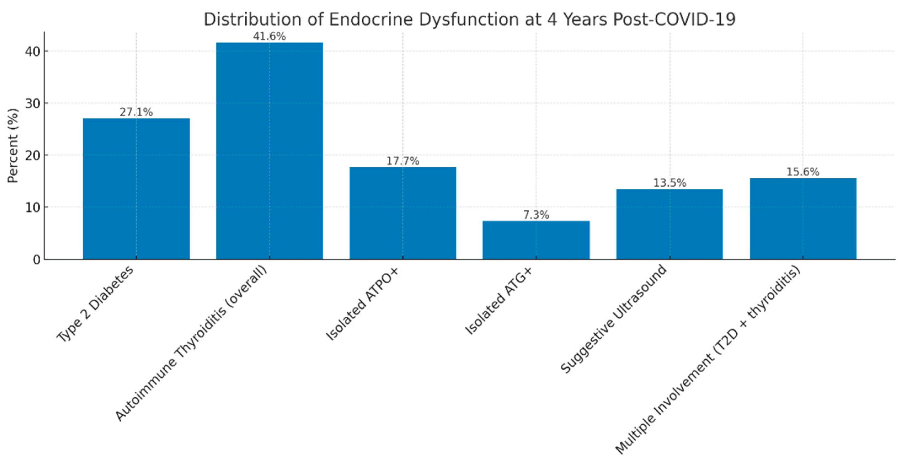 Preprints 185696 g005