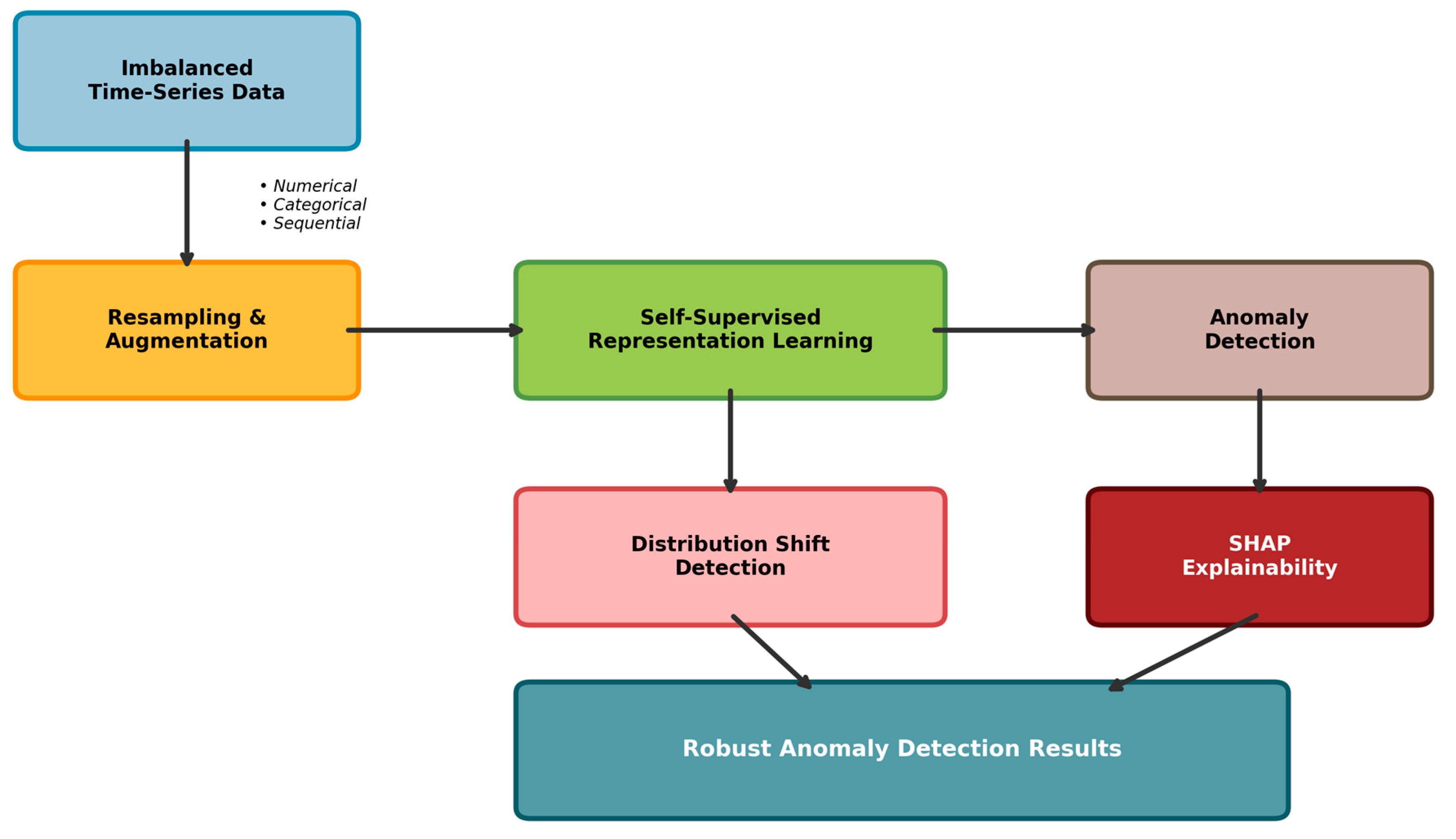 Preprints 191342 g001