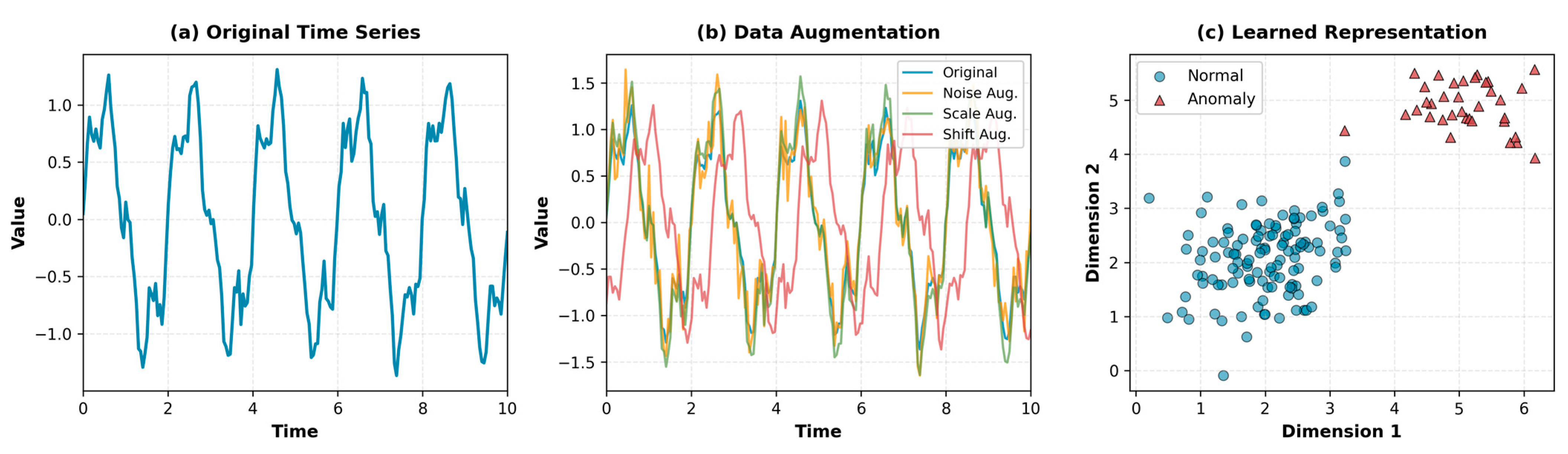 Preprints 191342 g002