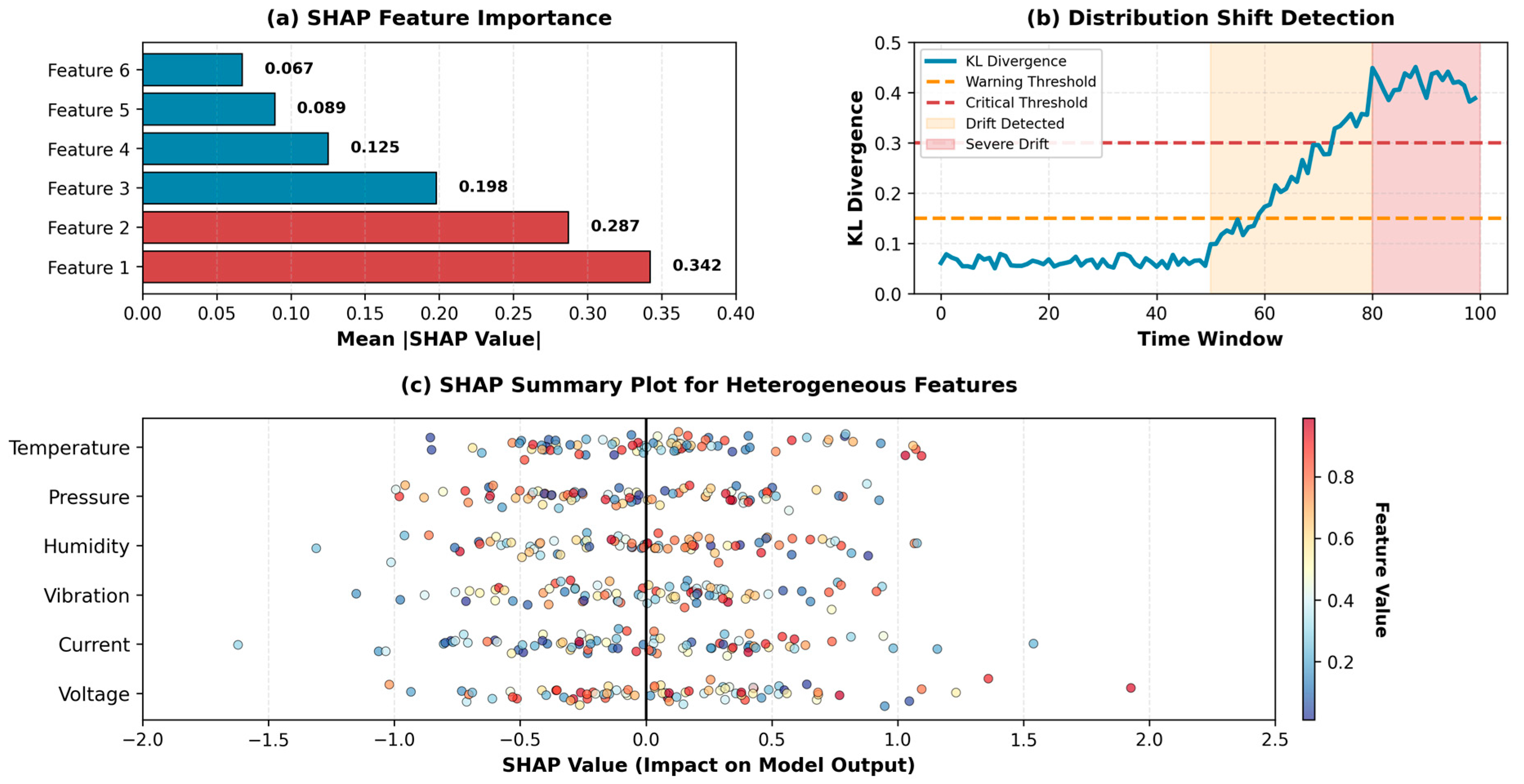 Preprints 191342 g003