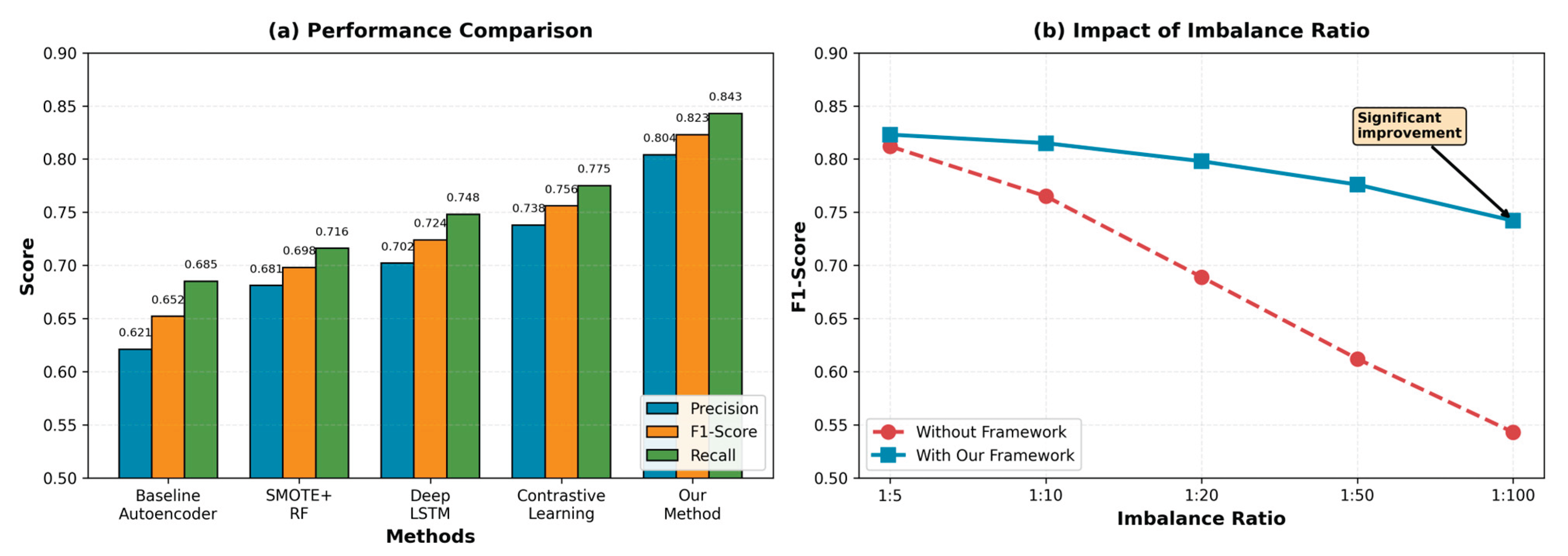 Preprints 191342 g004