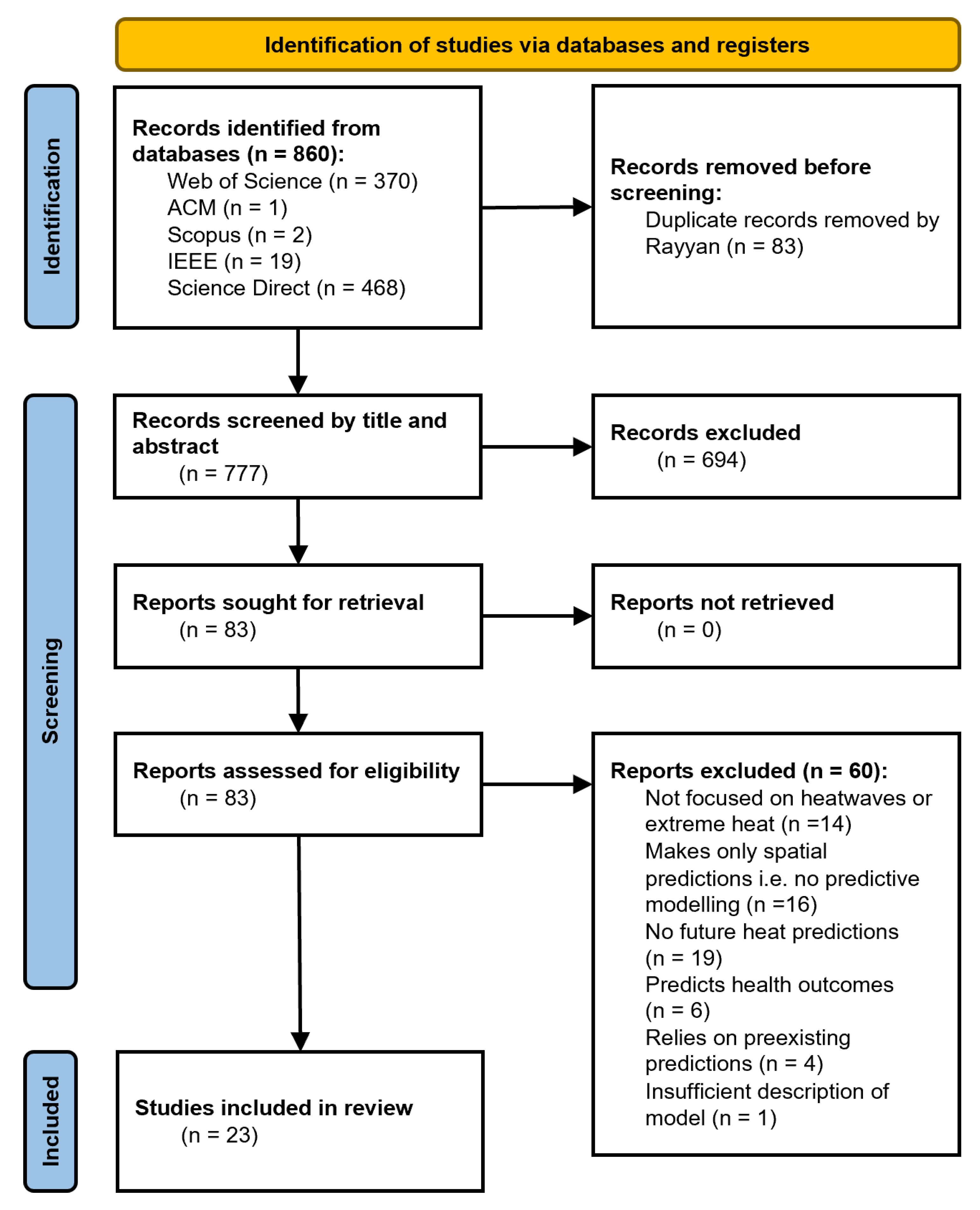 Preprints 214713 g001 Preprints 214713 g001