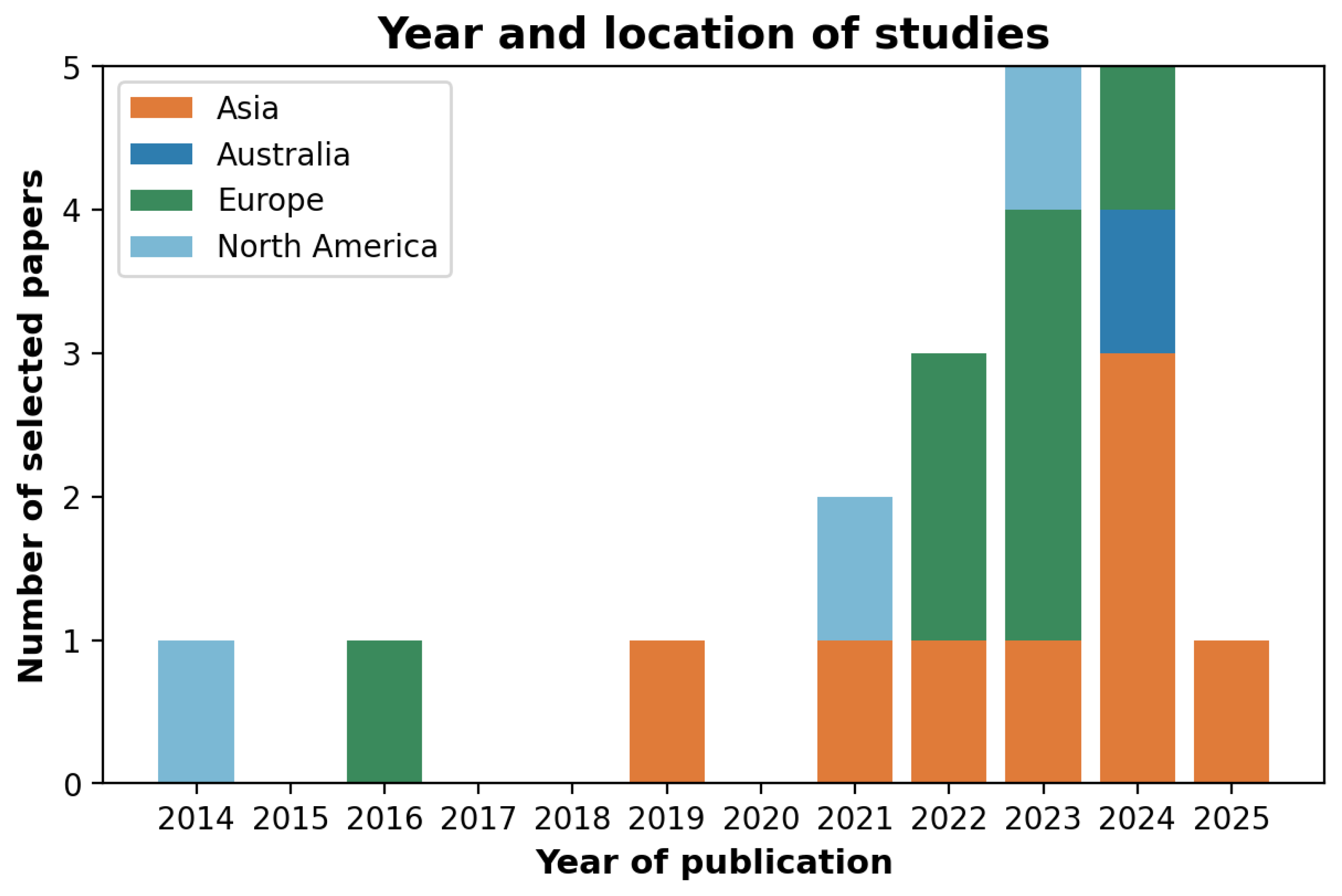 Preprints 214713 g003 Preprints 214713 g003