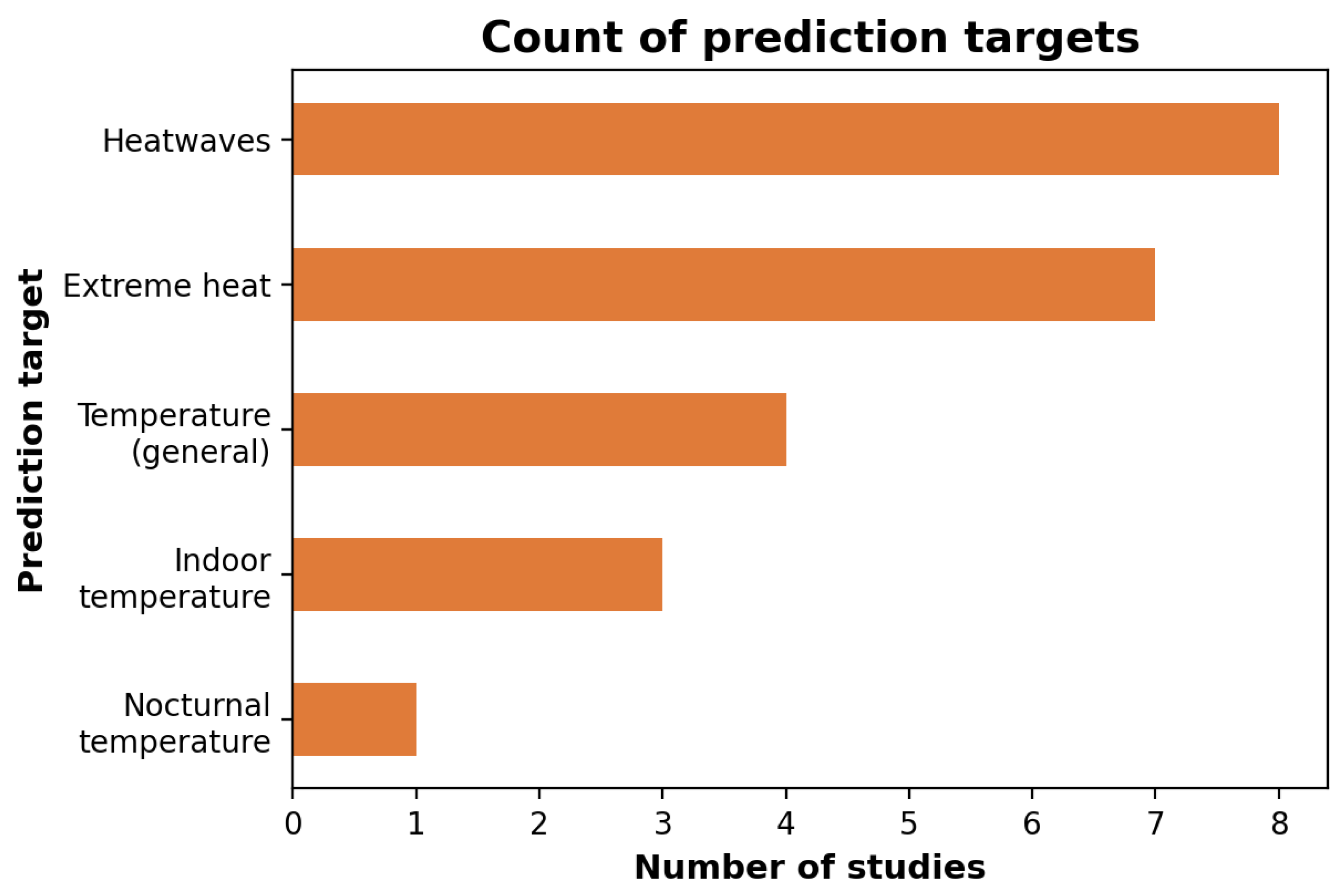 Preprints 214713 g004 Preprints 214713 g004