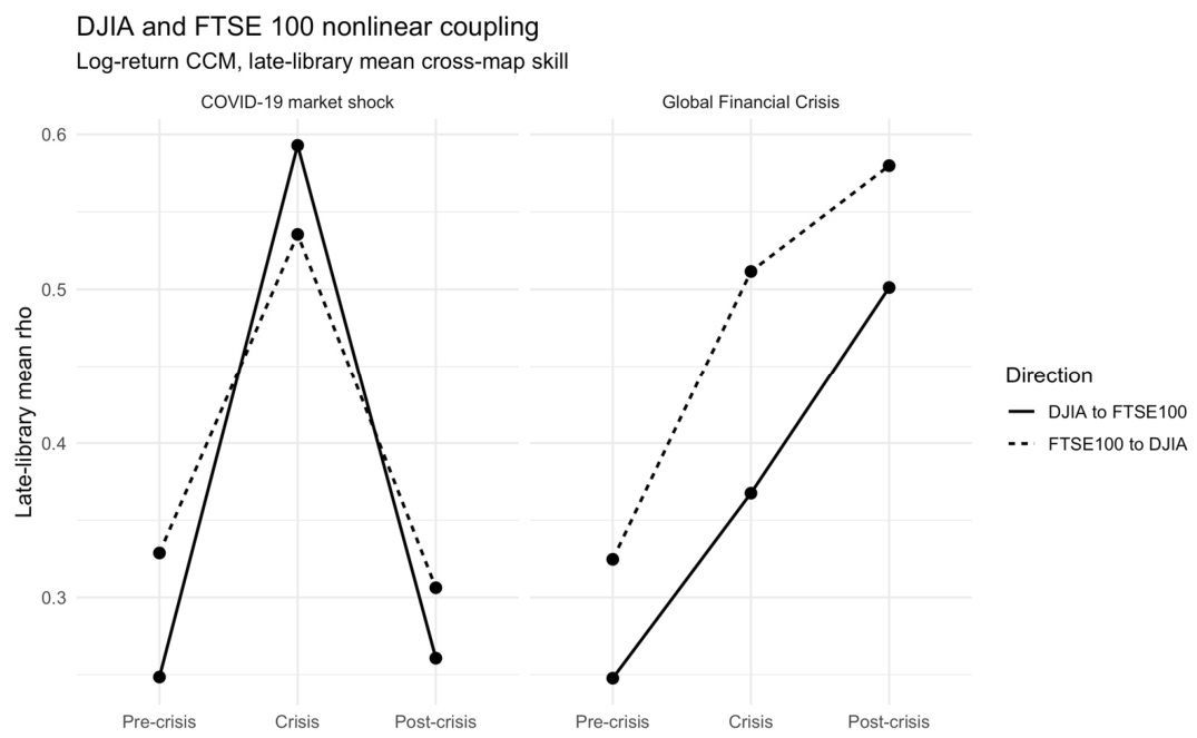 Preprints 219762 g004