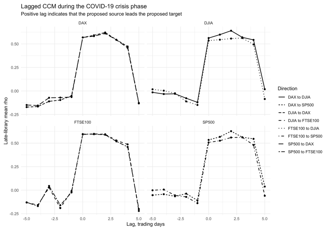 Preprints 219762 g005