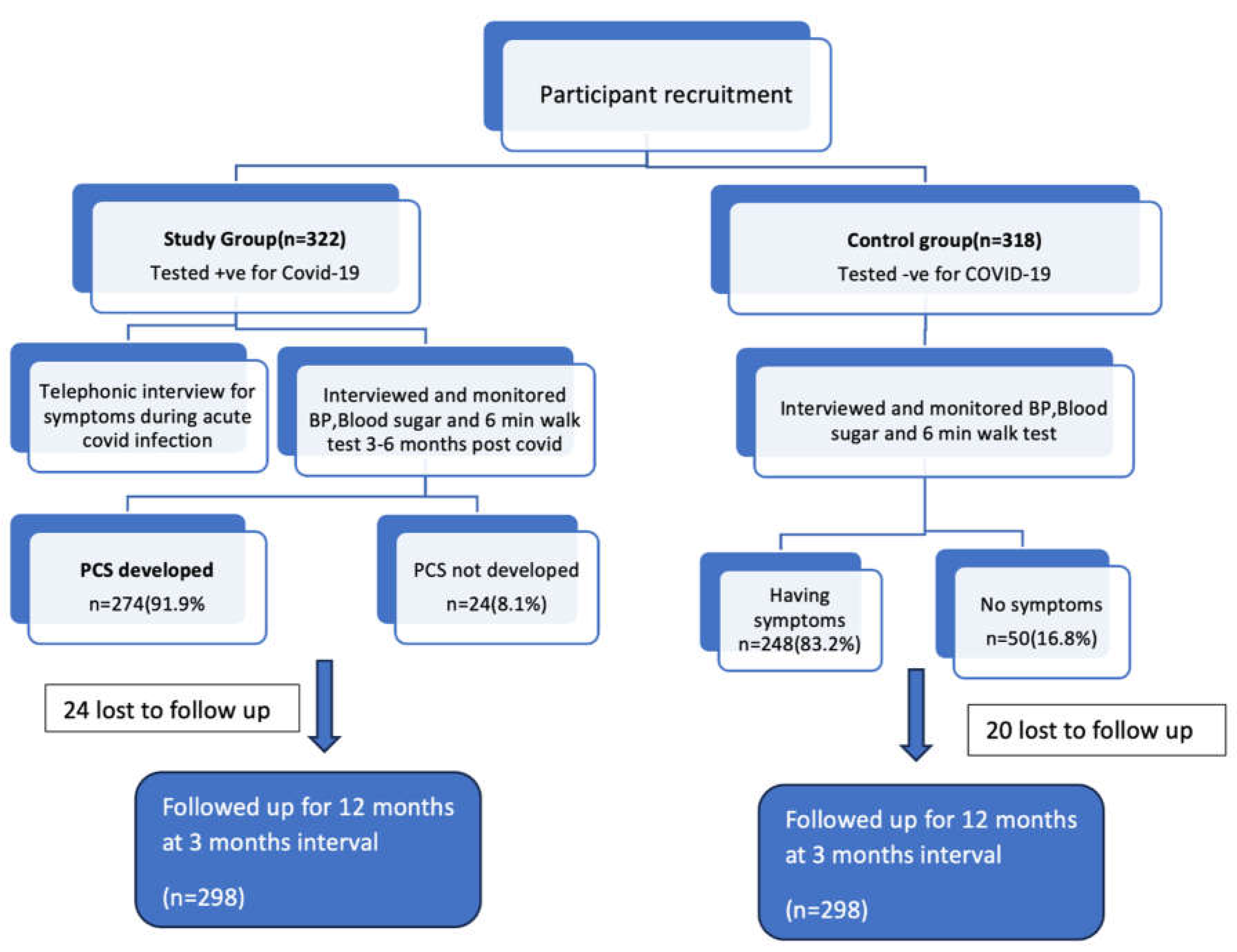 Preprints 157086 g001