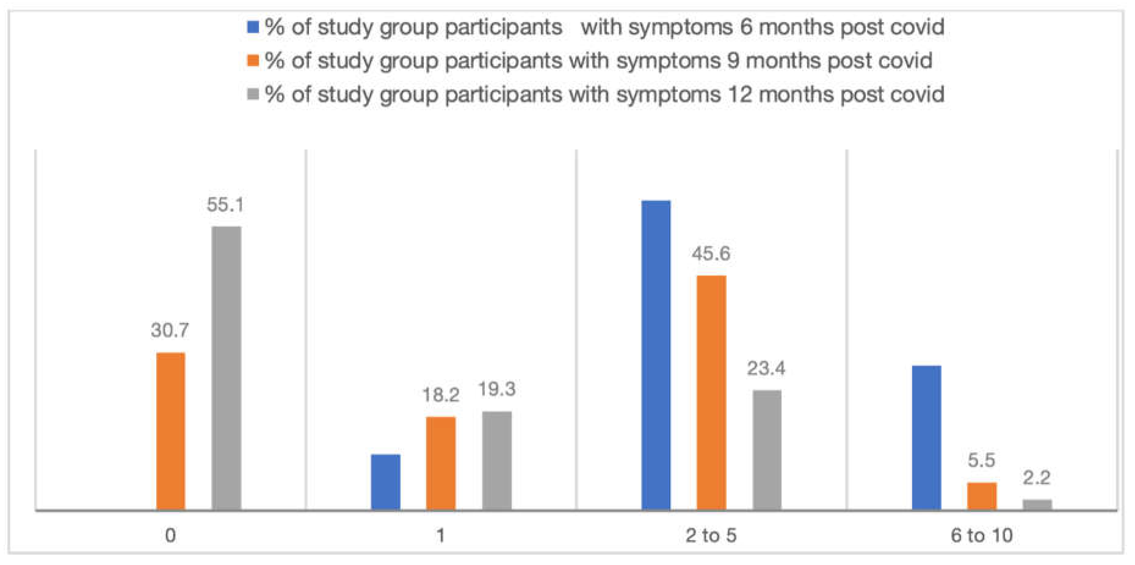 Preprints 157086 g002