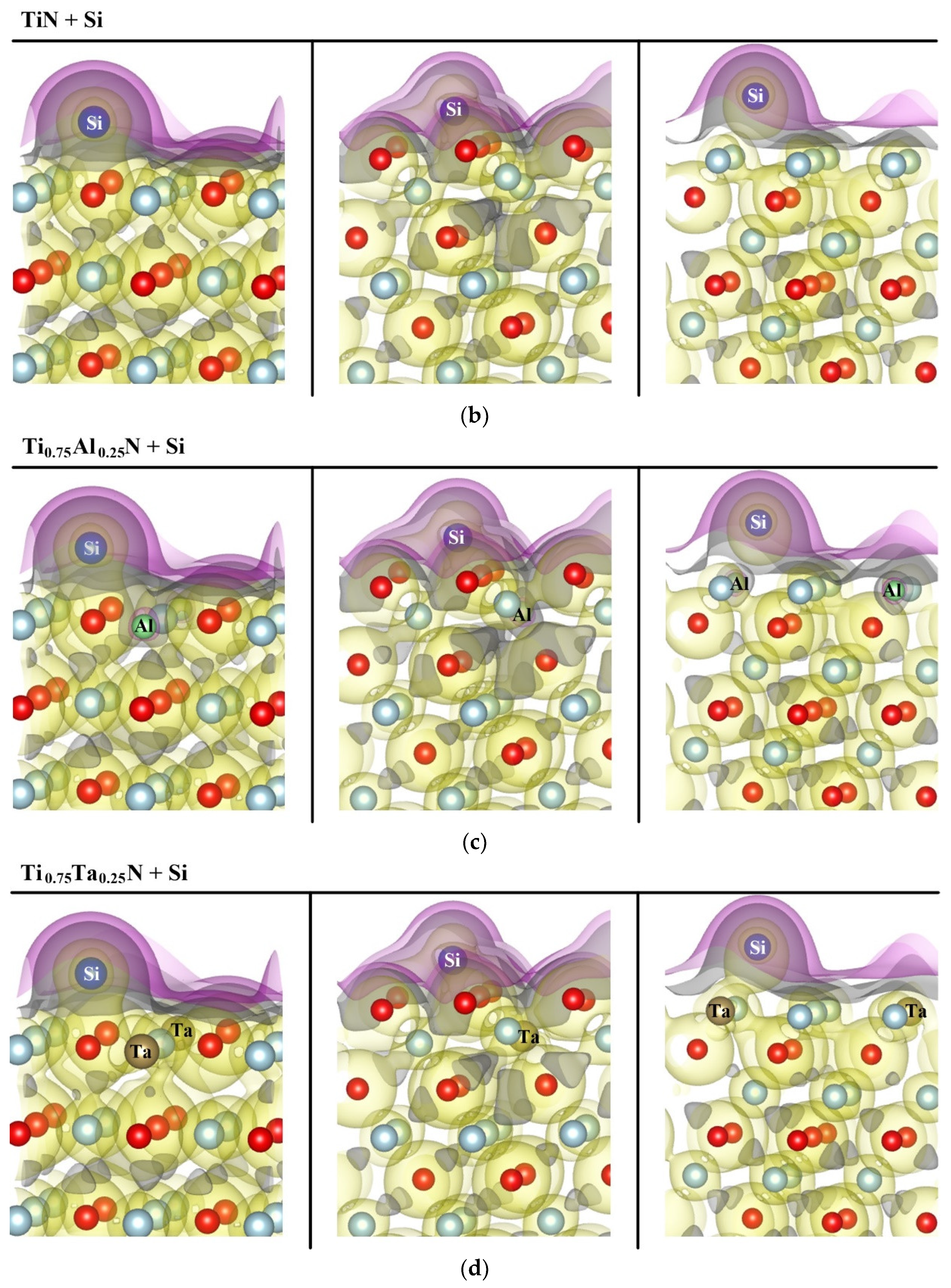Preprints 141552 g003b