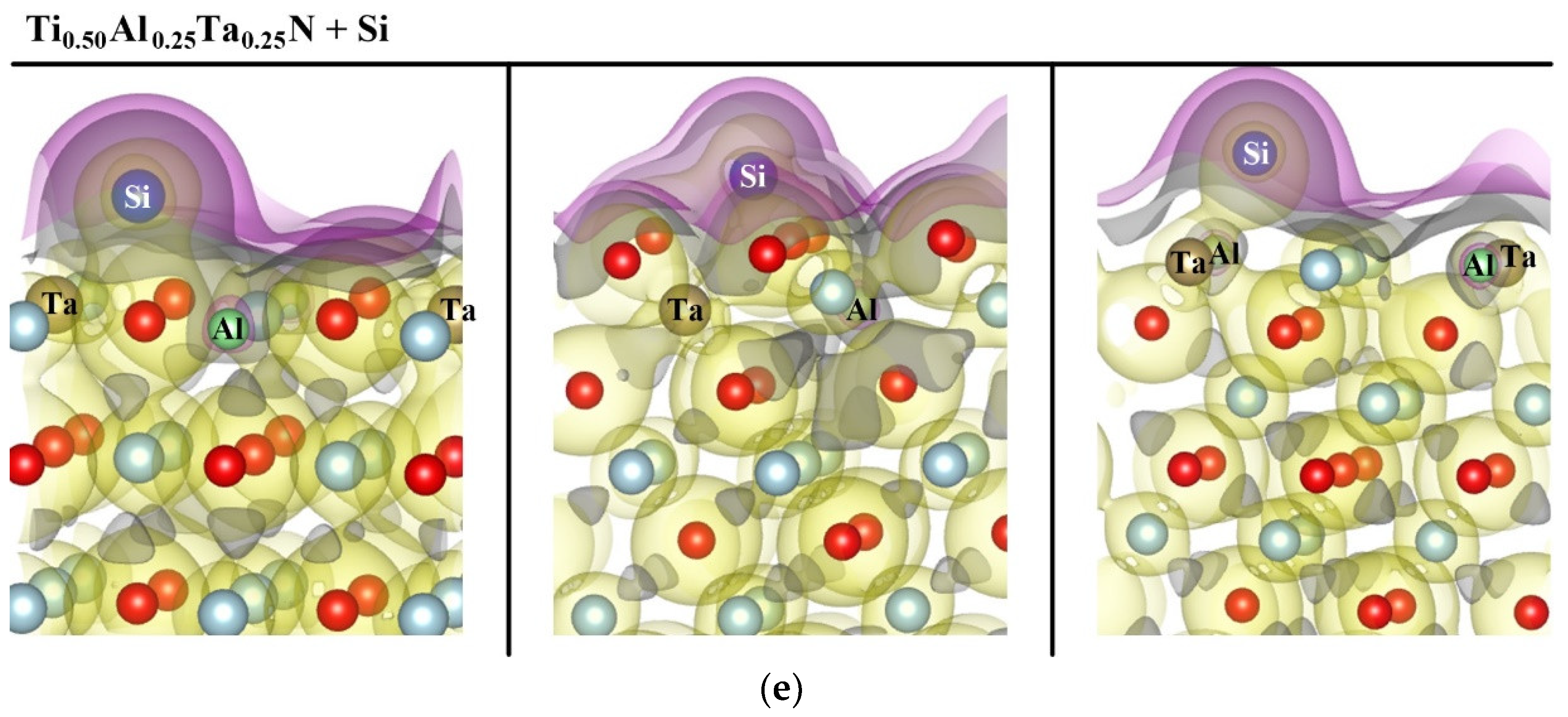 Preprints 141552 g003c