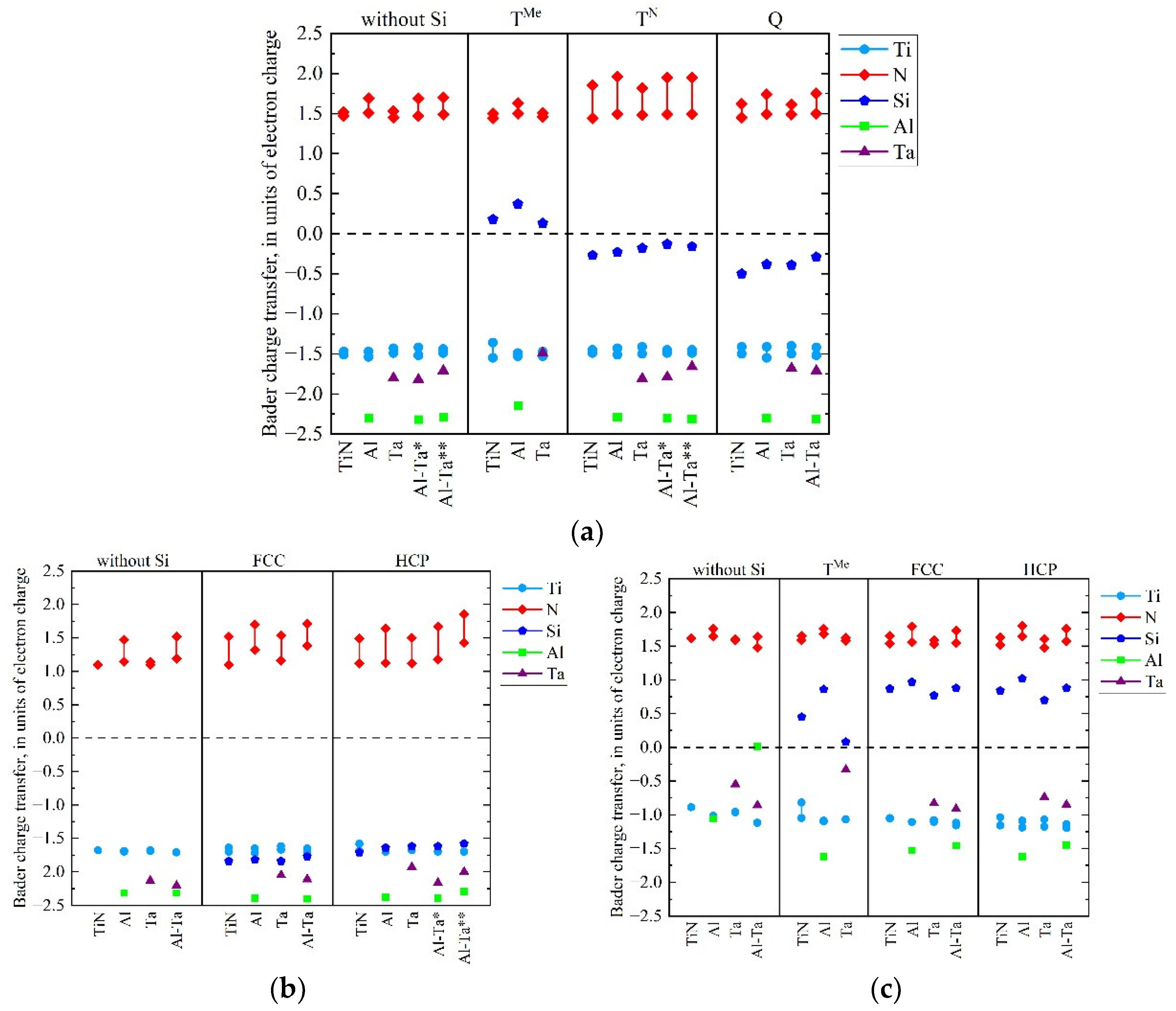 Preprints 141552 g004