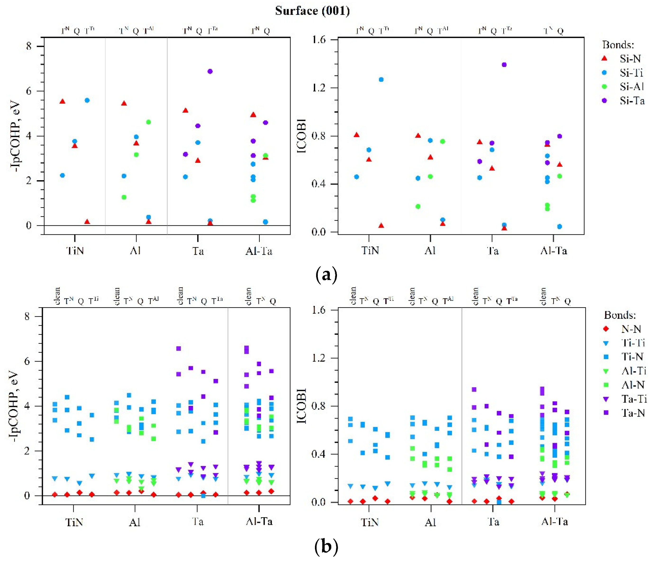 Preprints 141552 g005