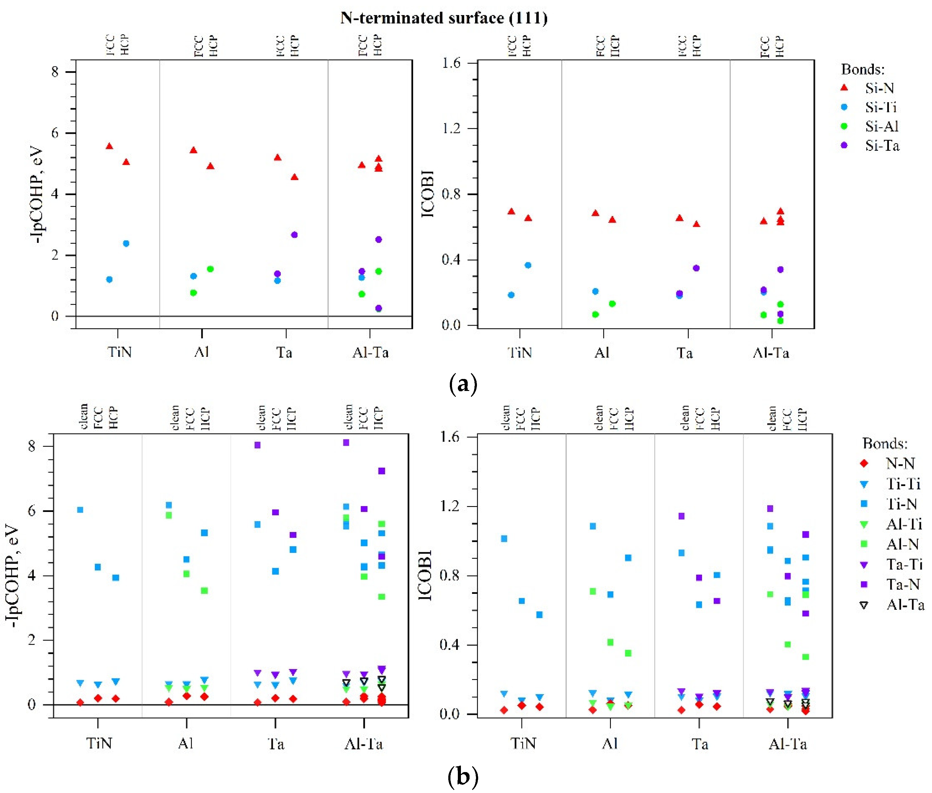 Preprints 141552 g006