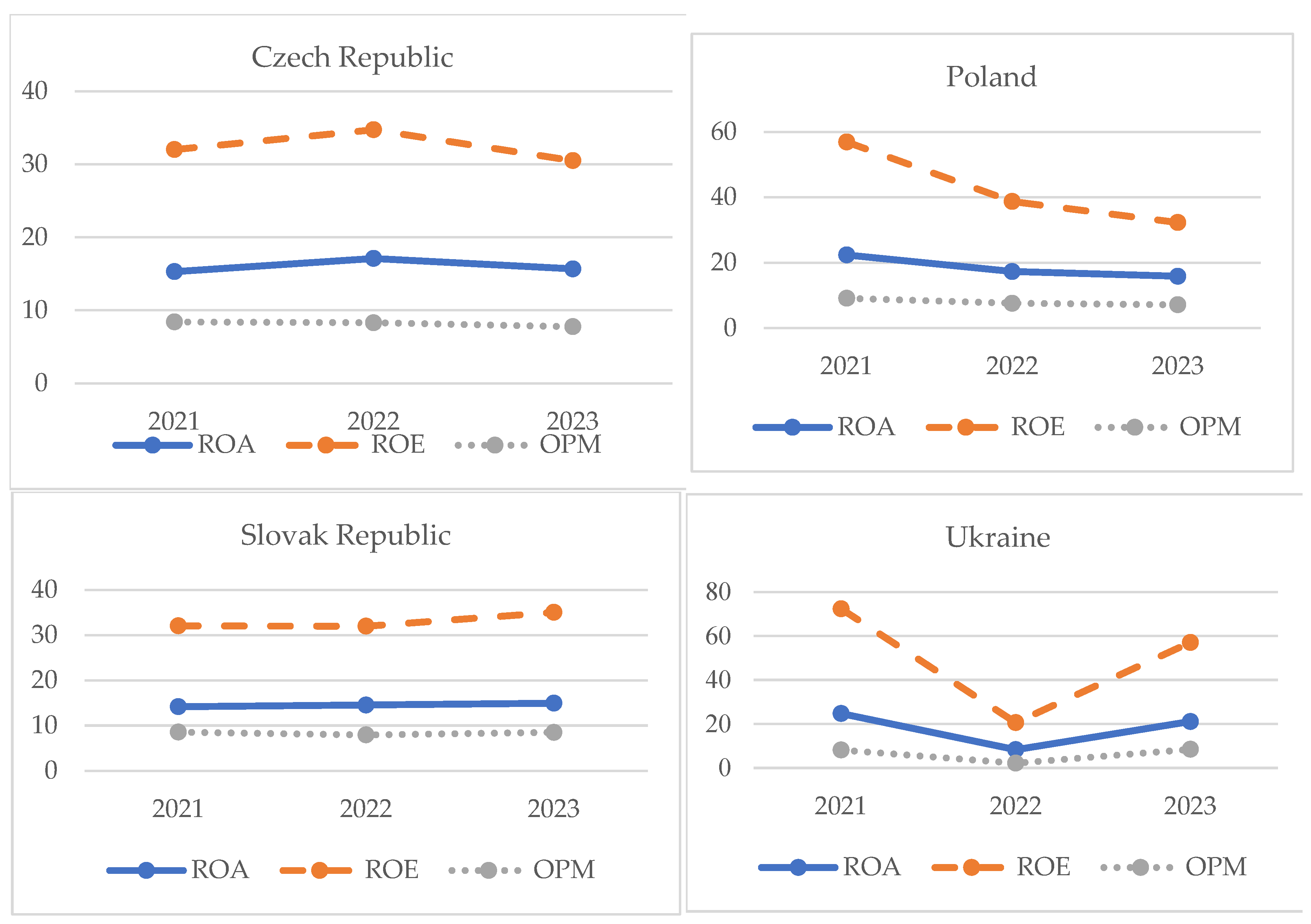 Preprints 147767 g001
