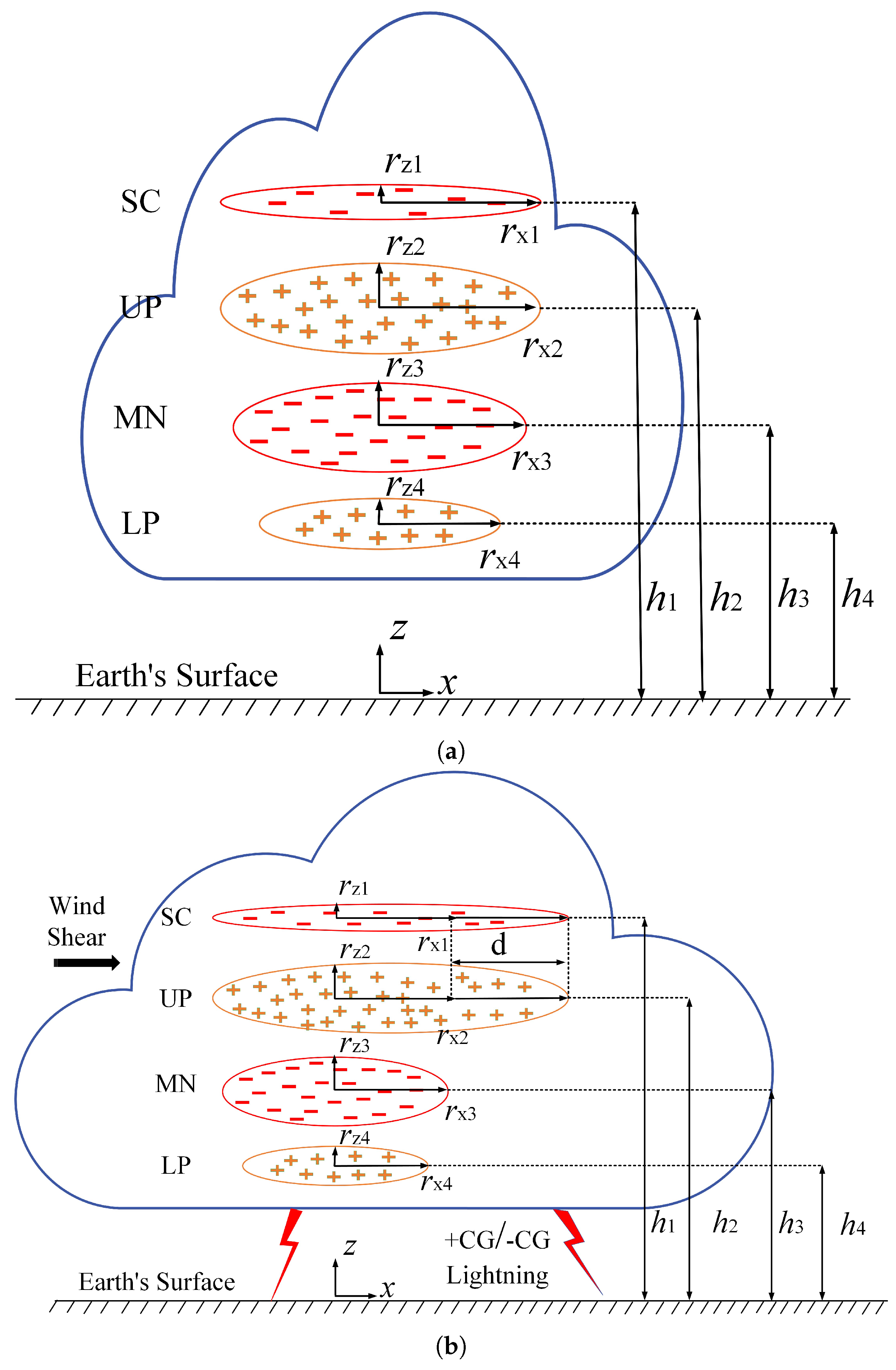 Preprints 105368 g001