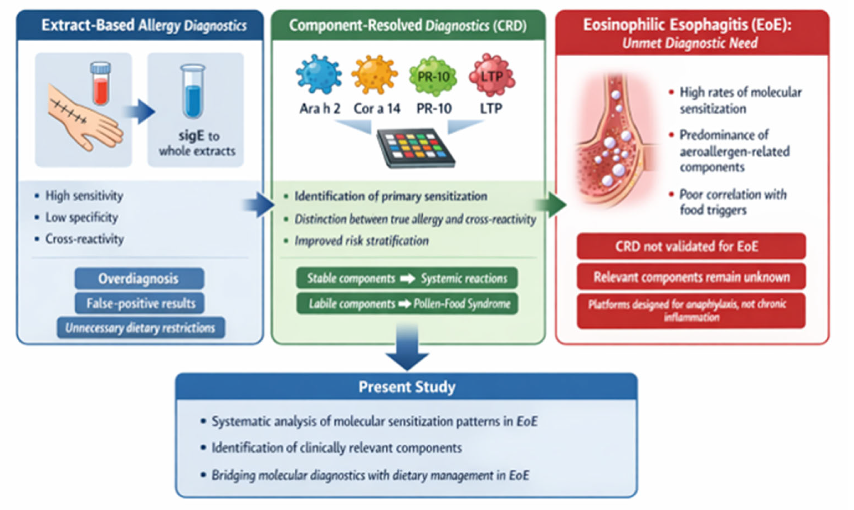 Preprints 196246 g001