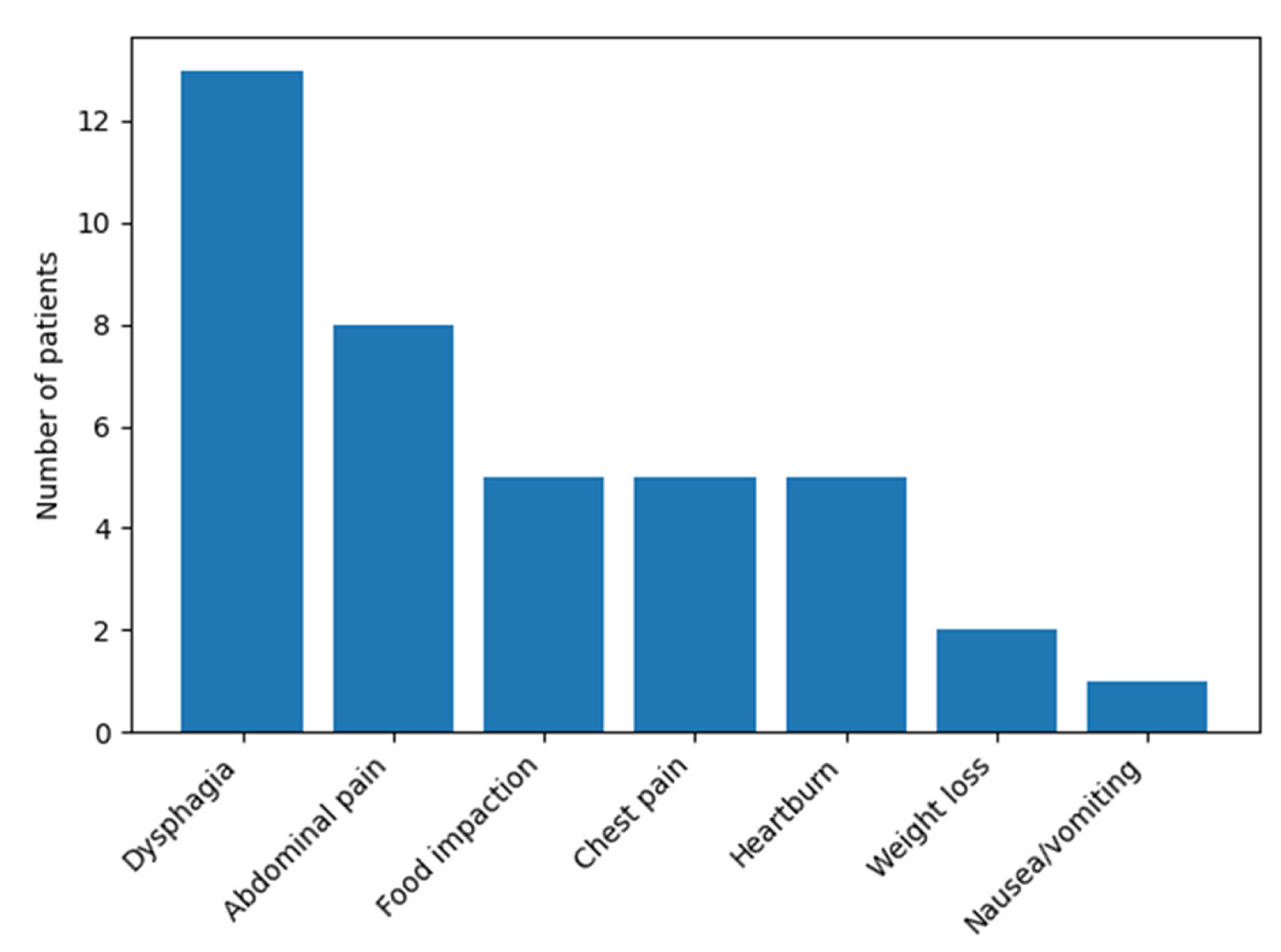 Preprints 196246 g002