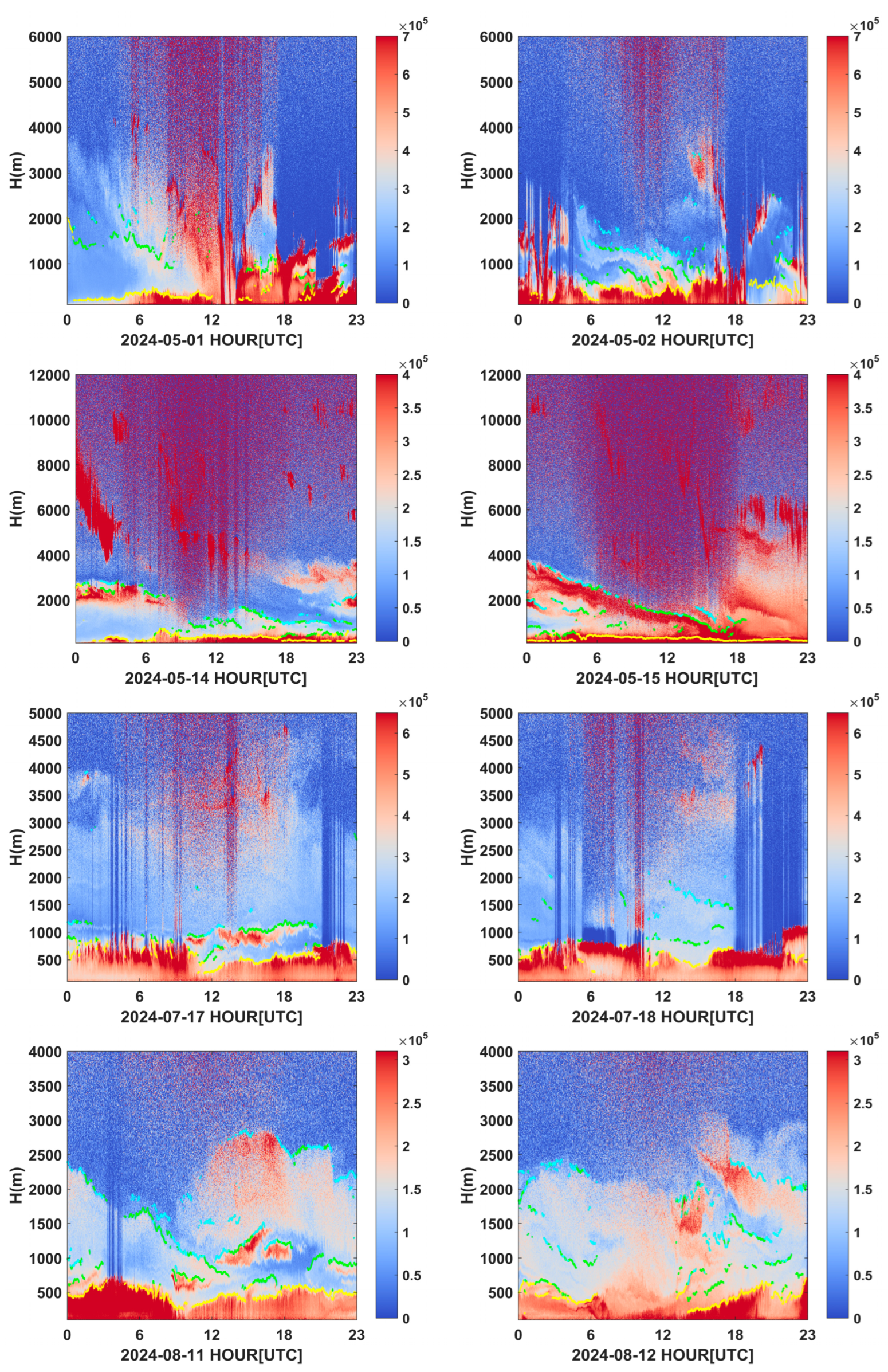 Preprints 138911 g011