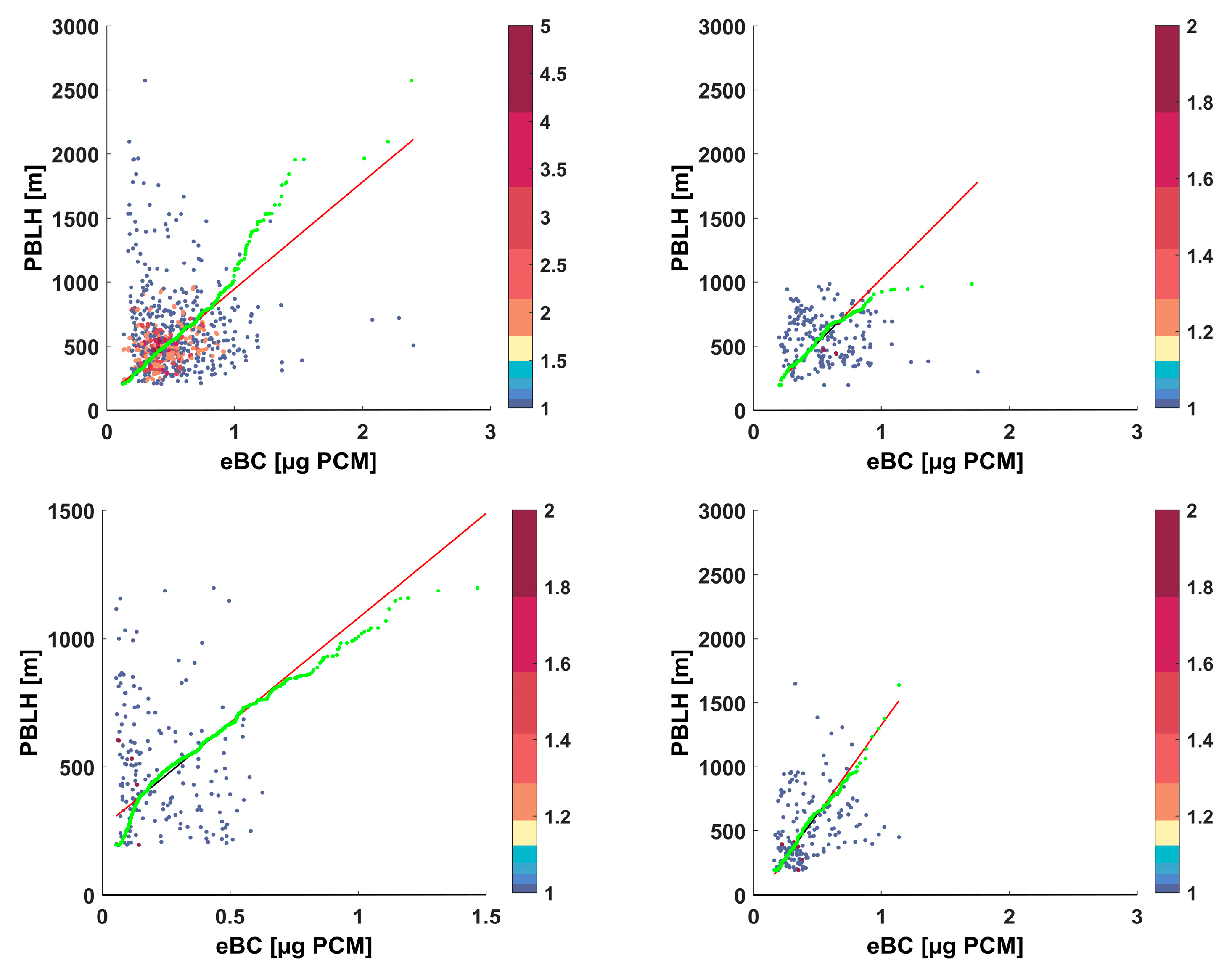 Preprints 138911 g015