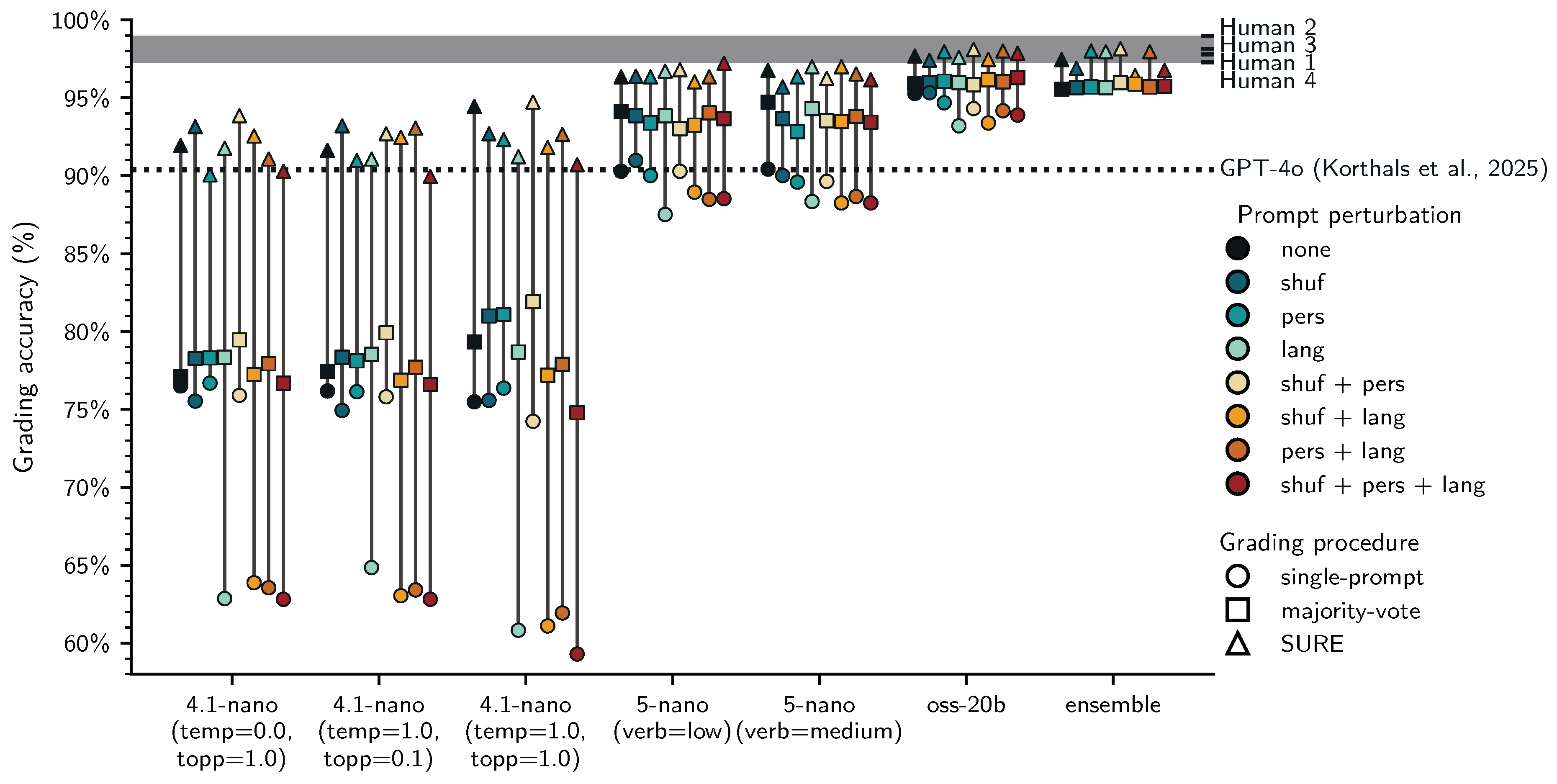 Preprints 197196 g003