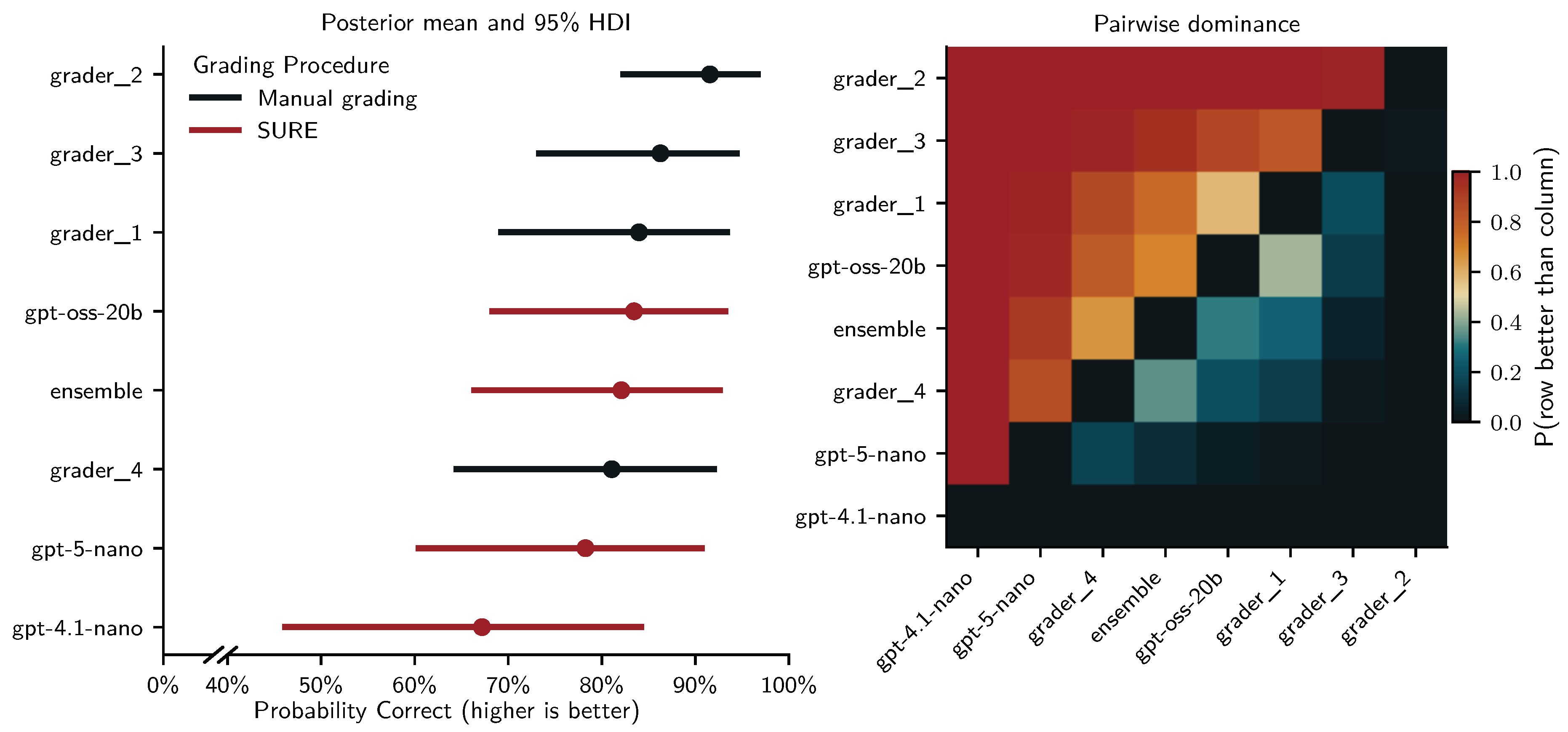 Preprints 197196 g004