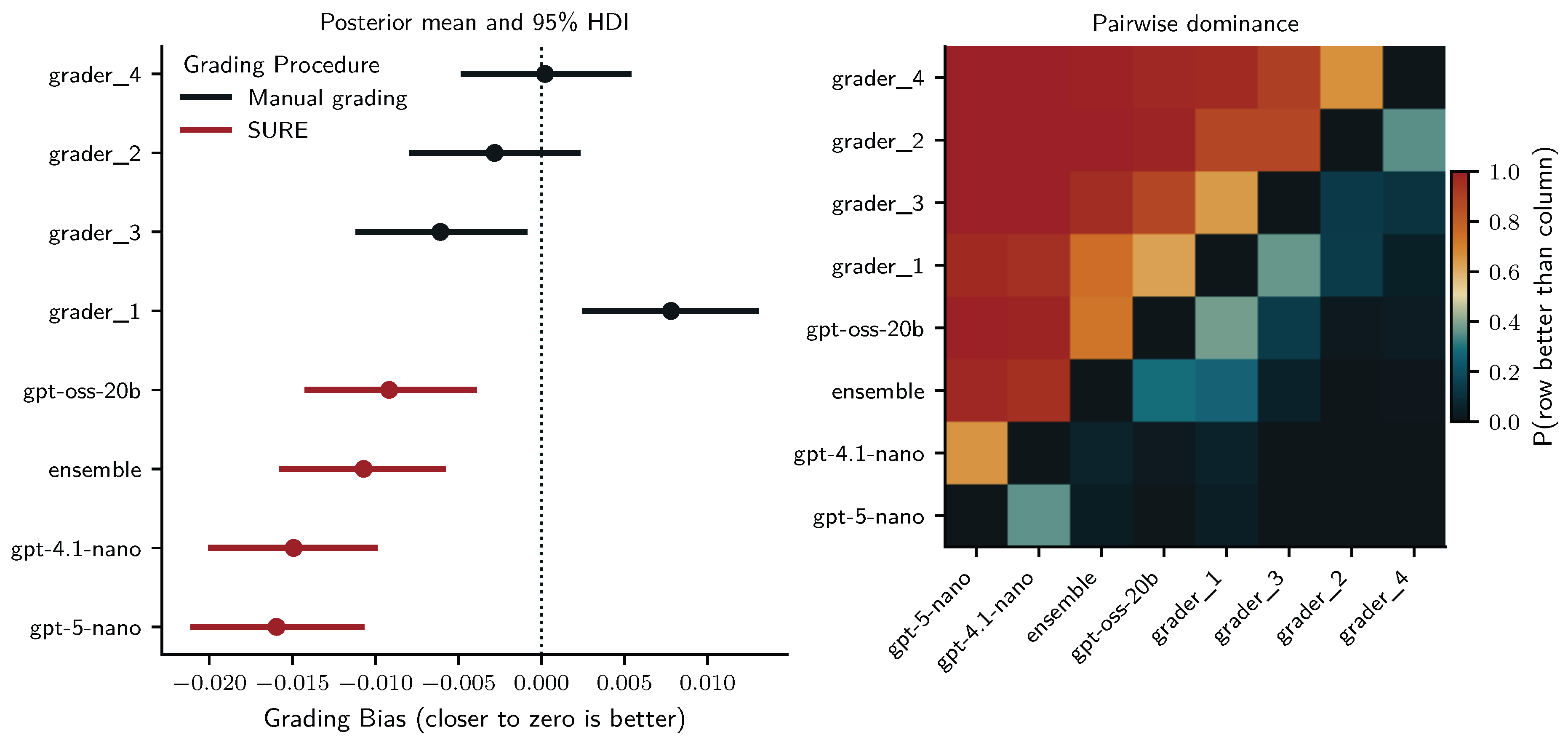 Preprints 197196 g005