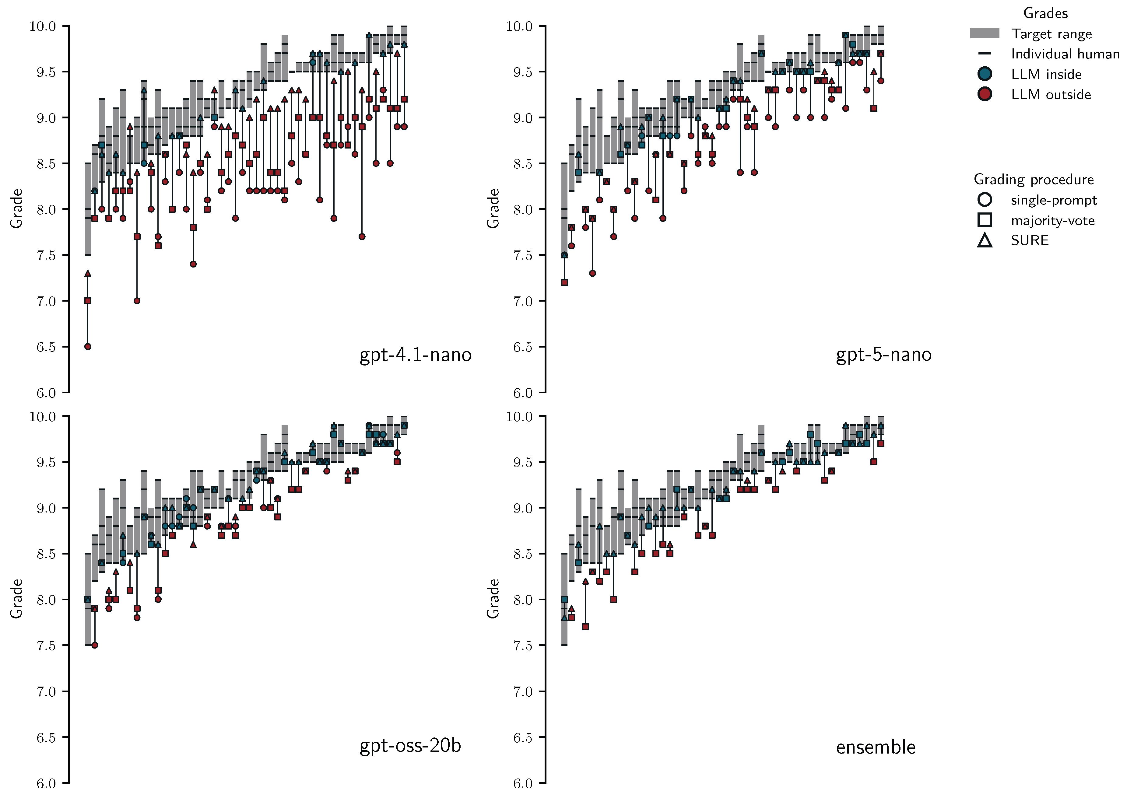 Preprints 197196 g006