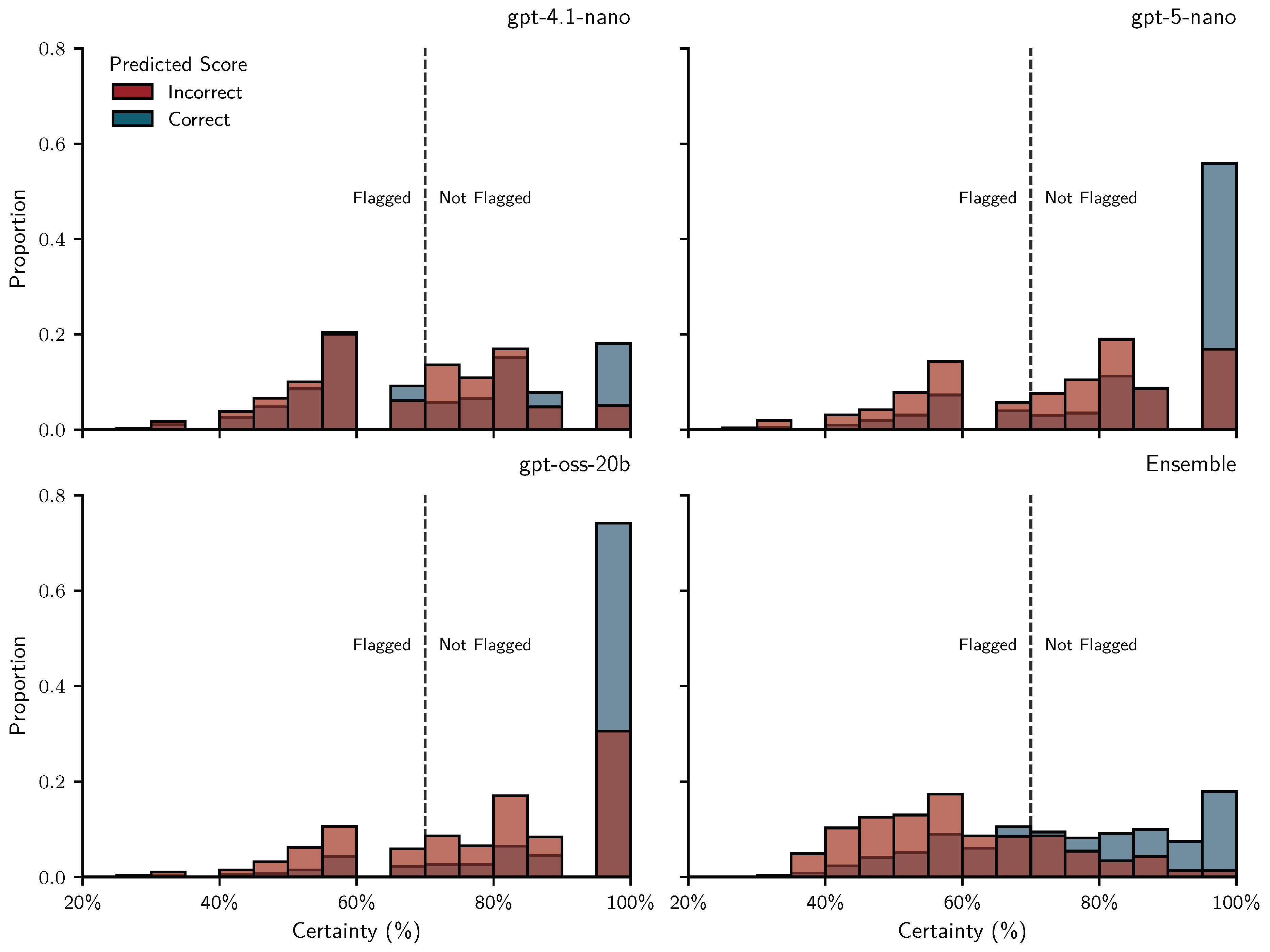 Preprints 197196 g007