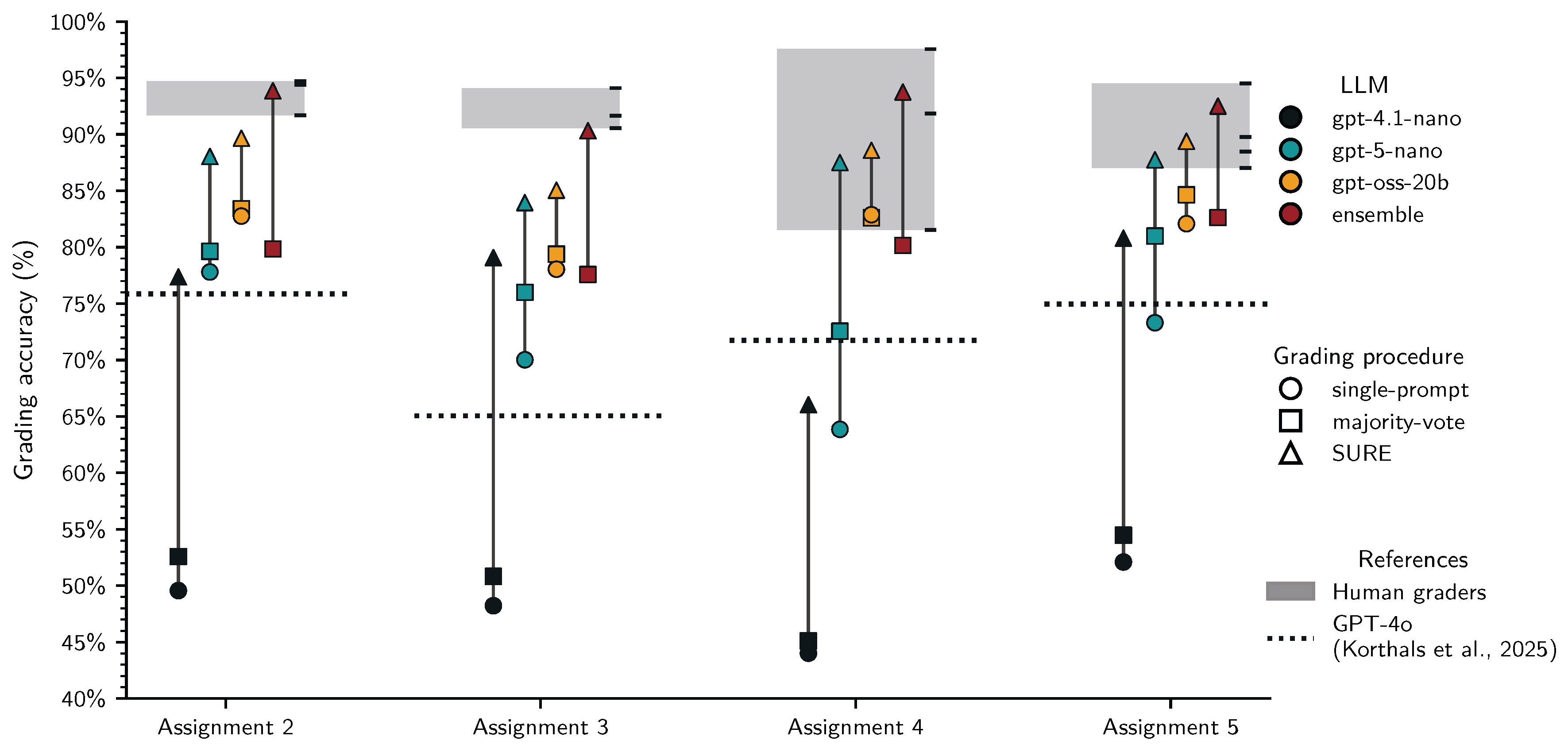 Preprints 197196 g008