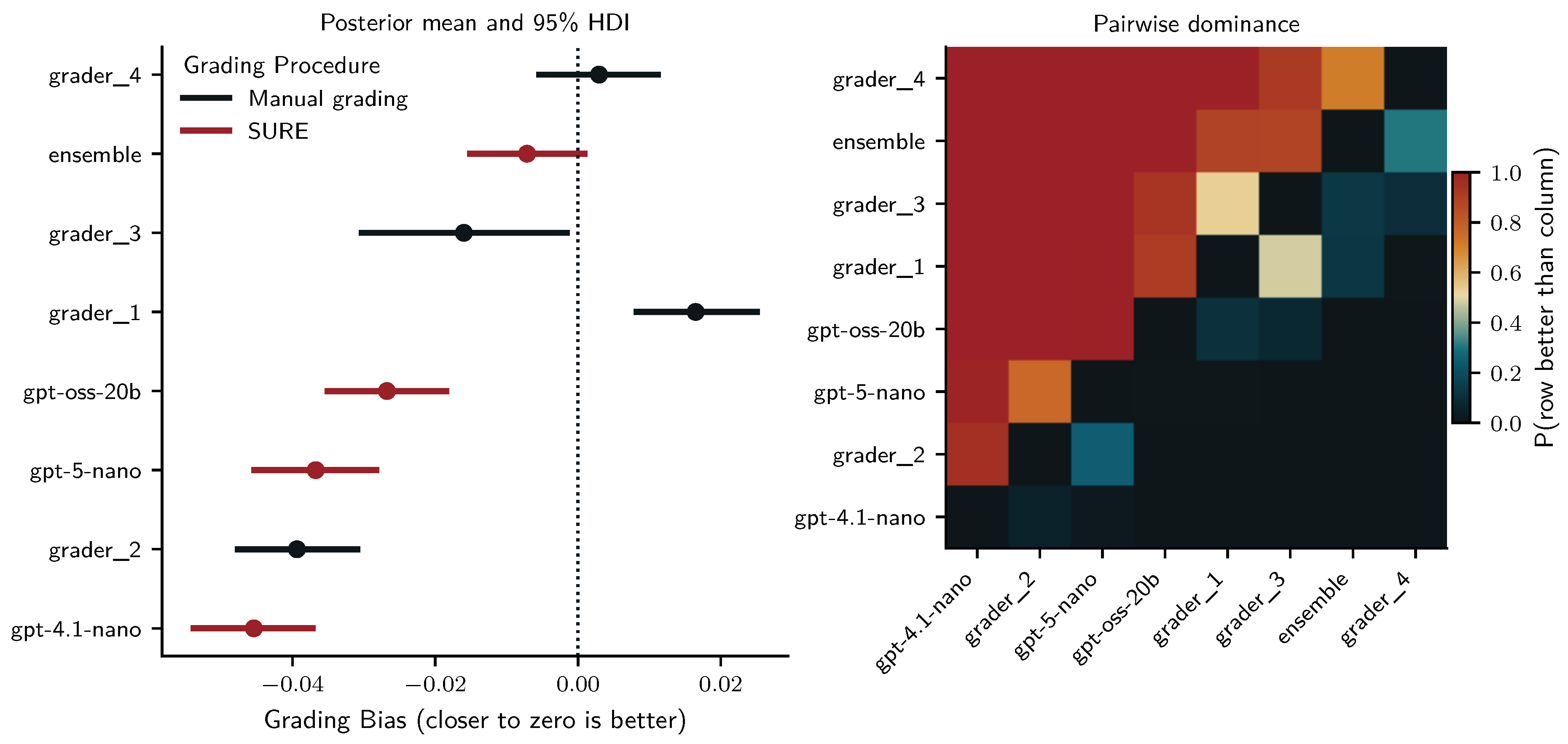 Preprints 197196 g010