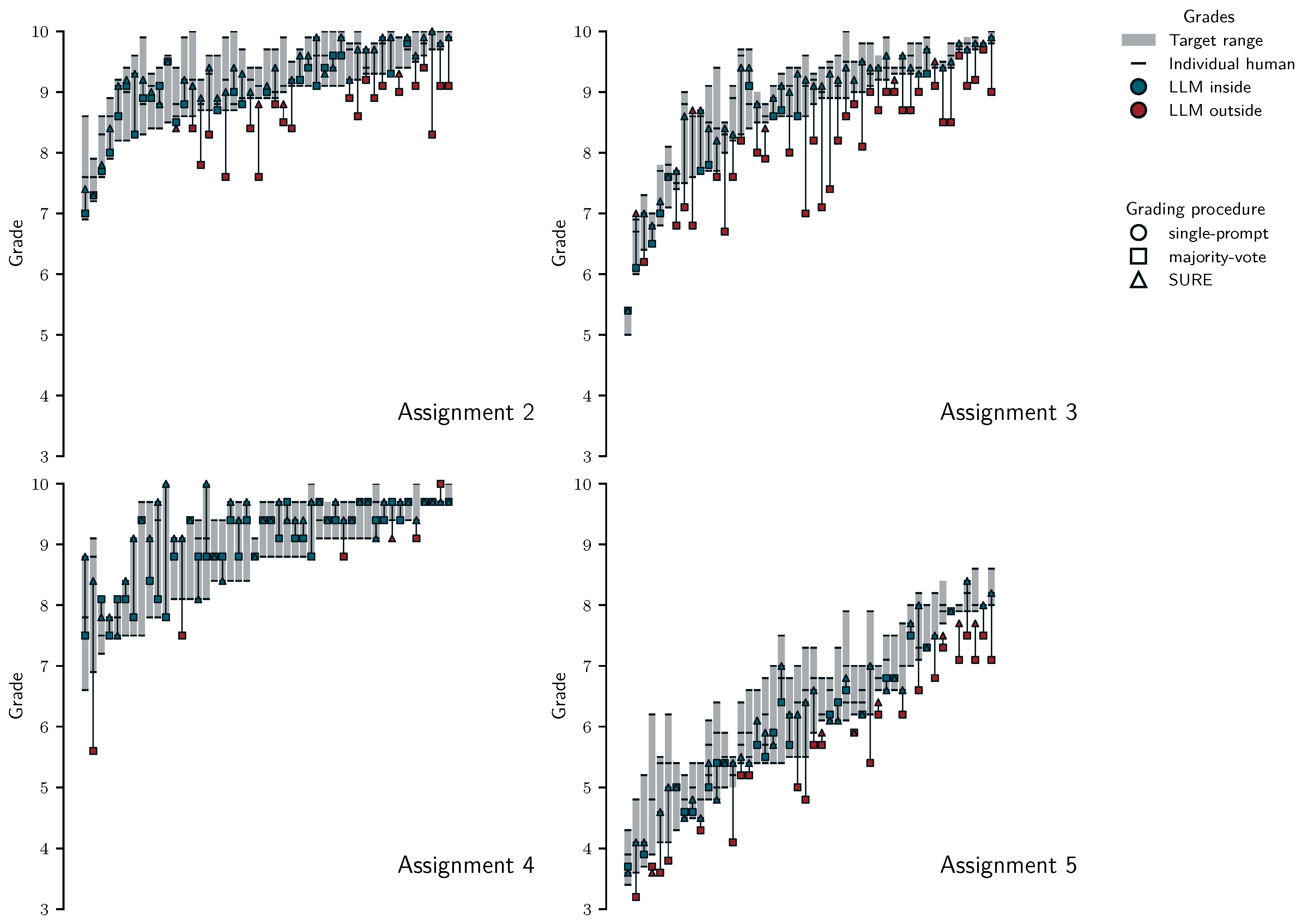 Preprints 197196 g011