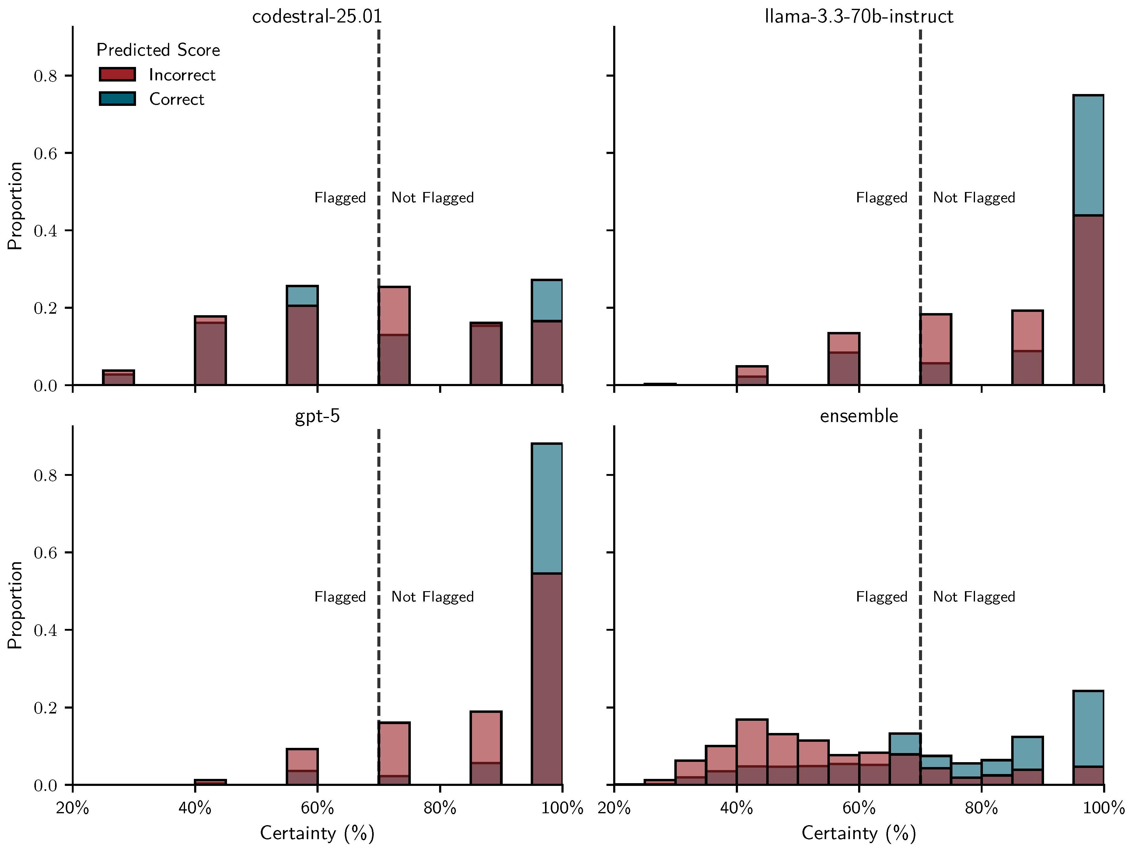Preprints 197196 g012