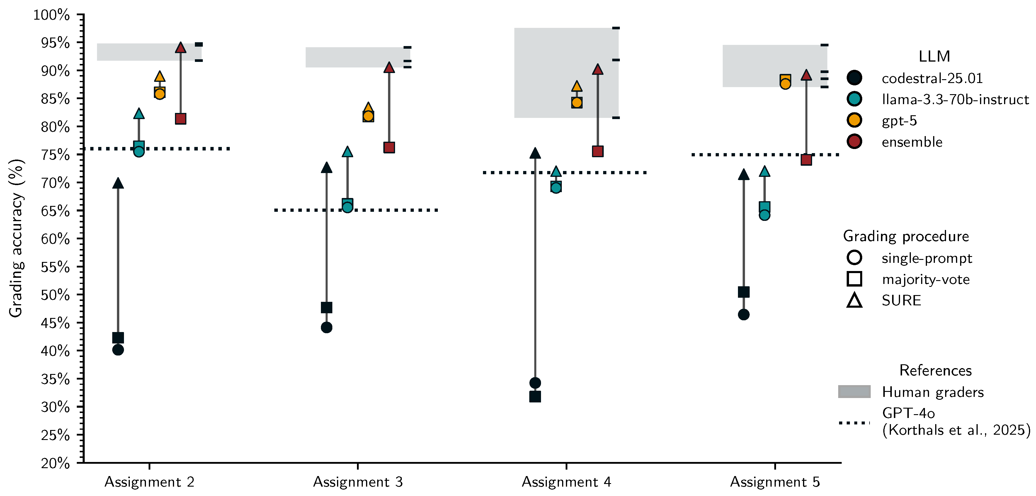 Preprints 197196 g013