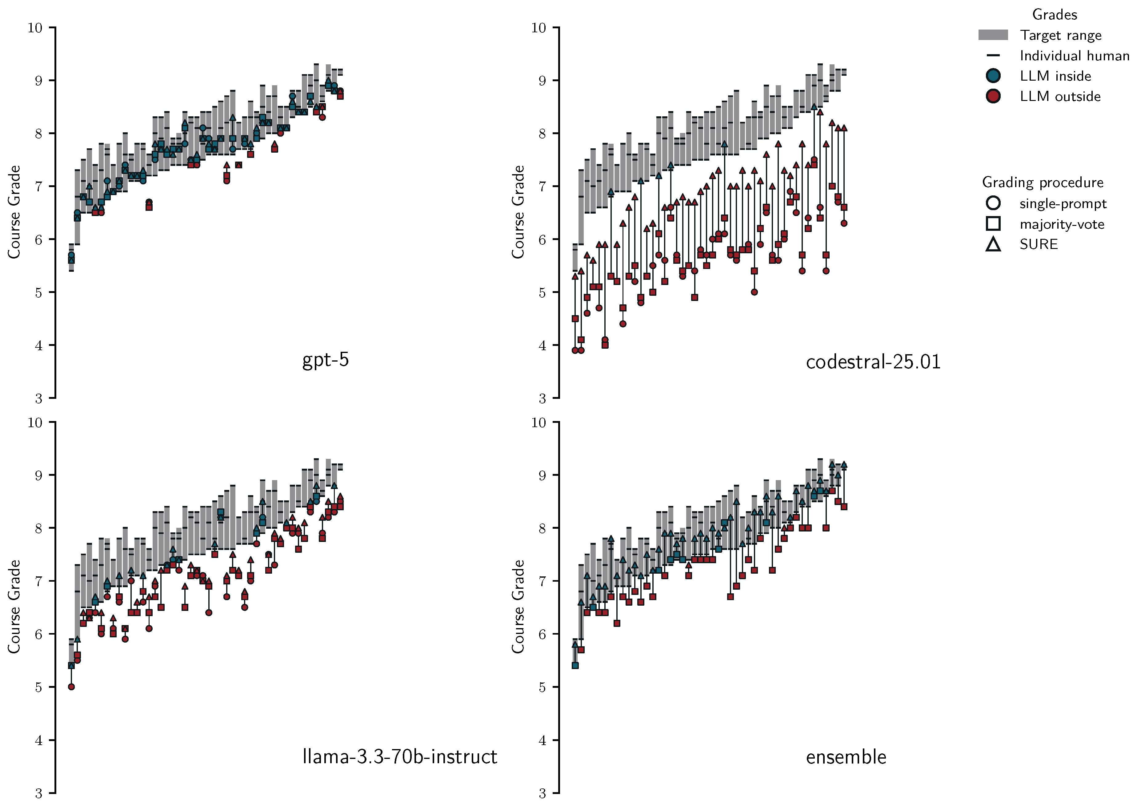 Preprints 197196 g016